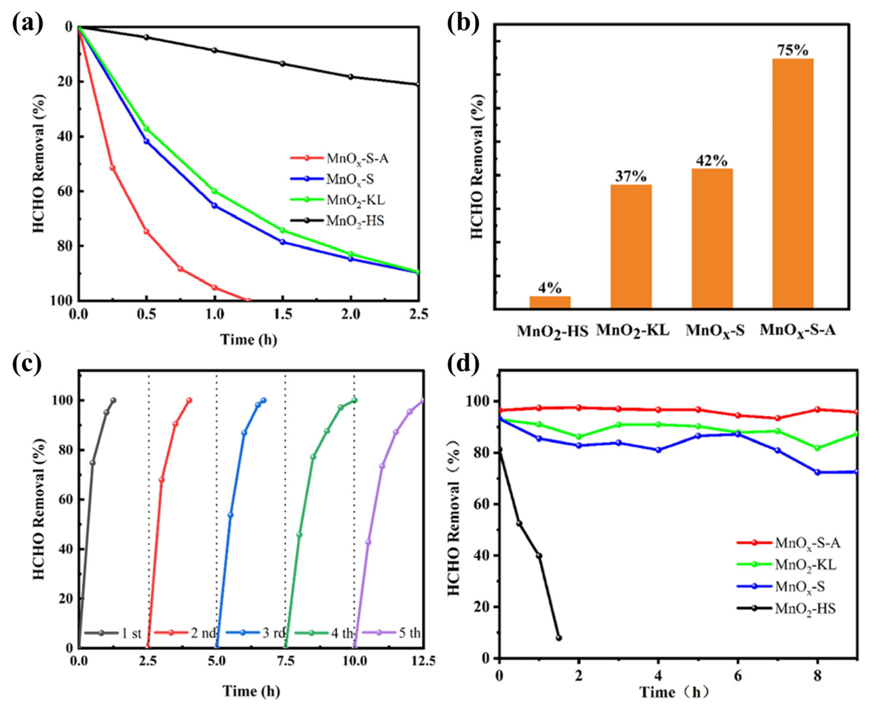 Inorganics 13 00345 g017