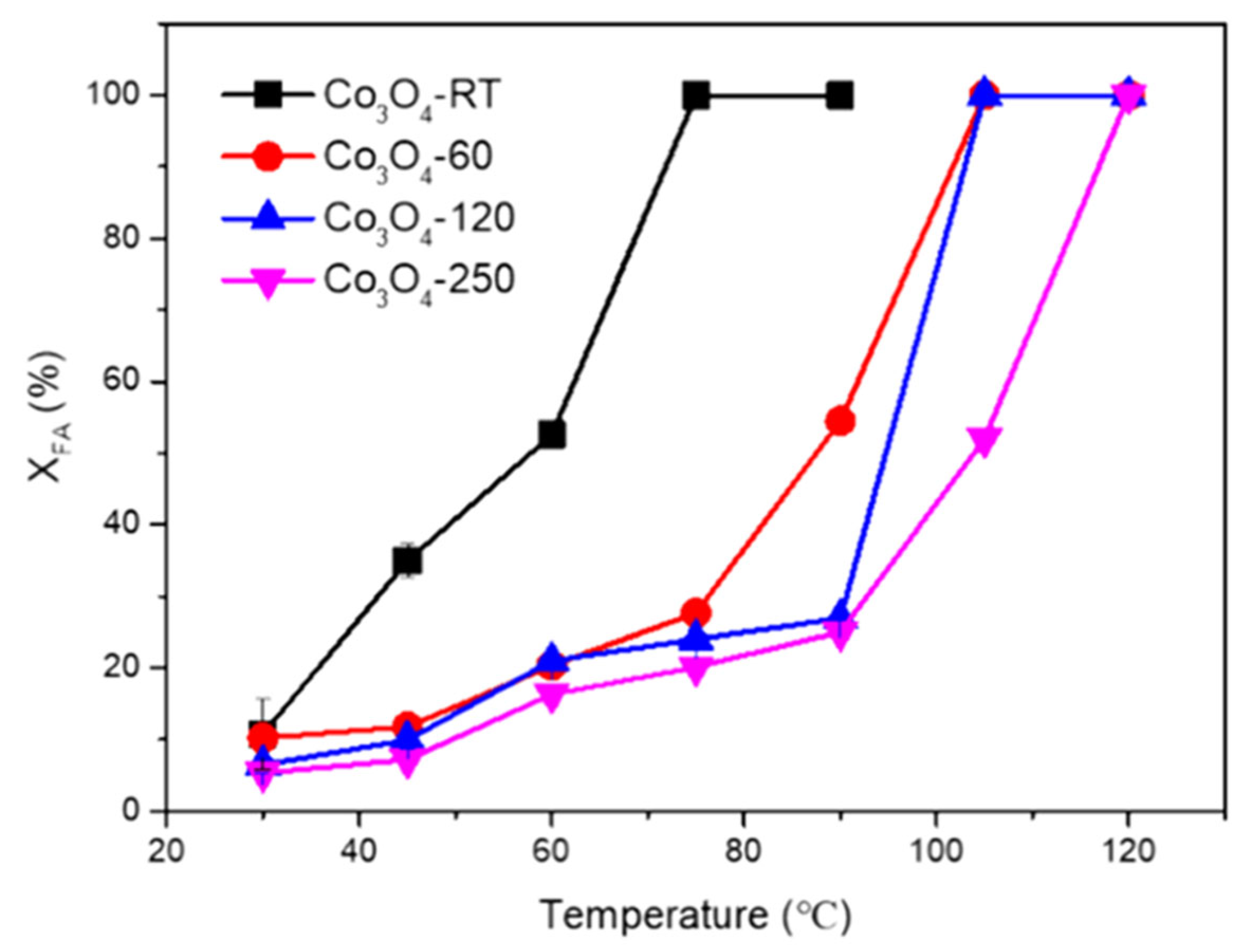 Inorganics 13 00345 g018