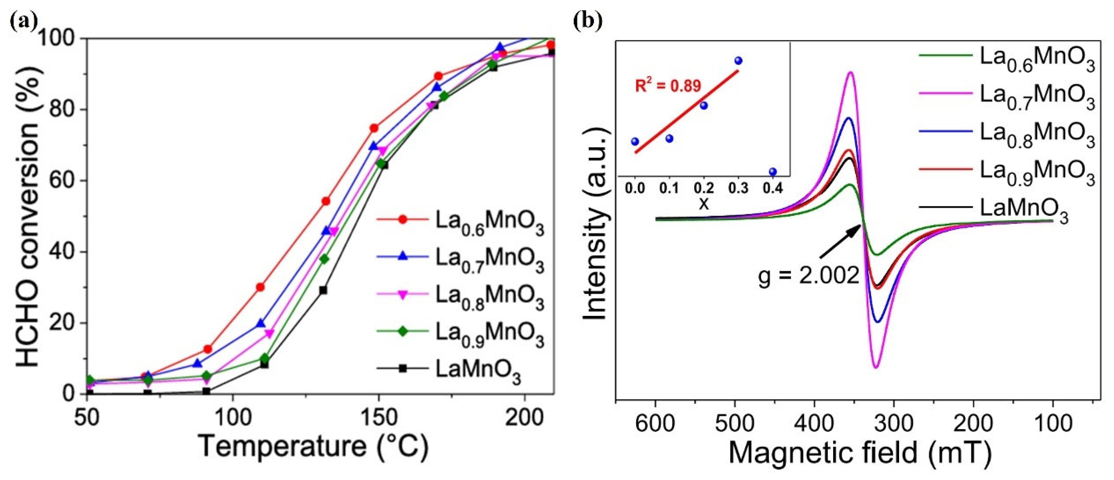 Inorganics 13 00345 g020