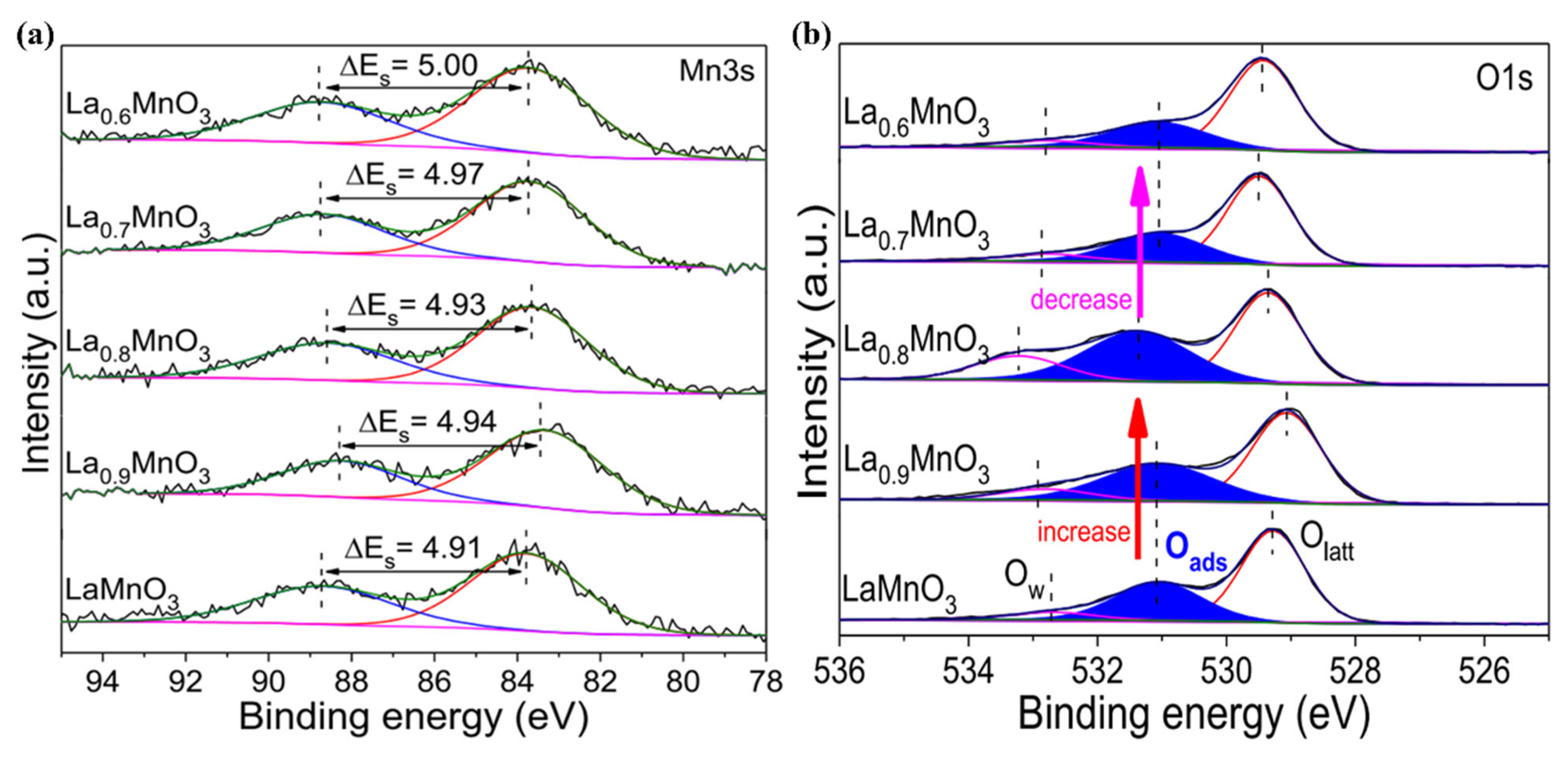 Inorganics 13 00345 g021