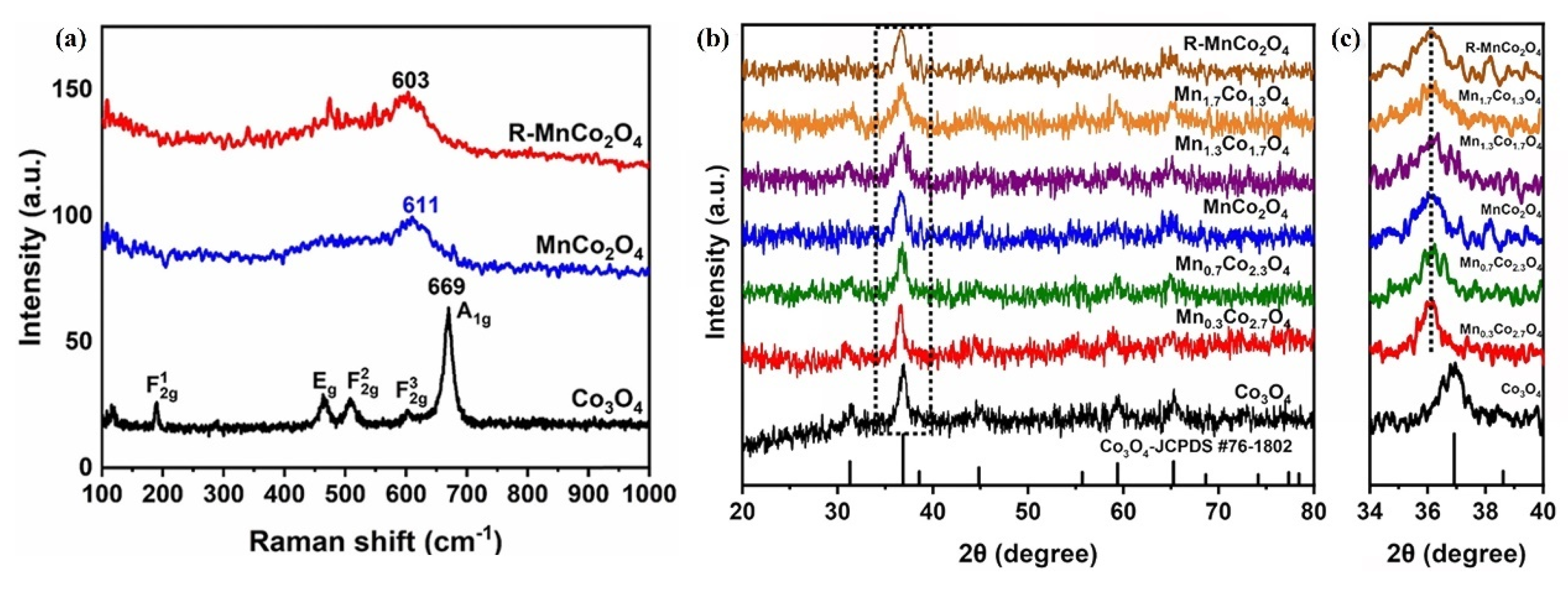 Inorganics 13 00345 g022