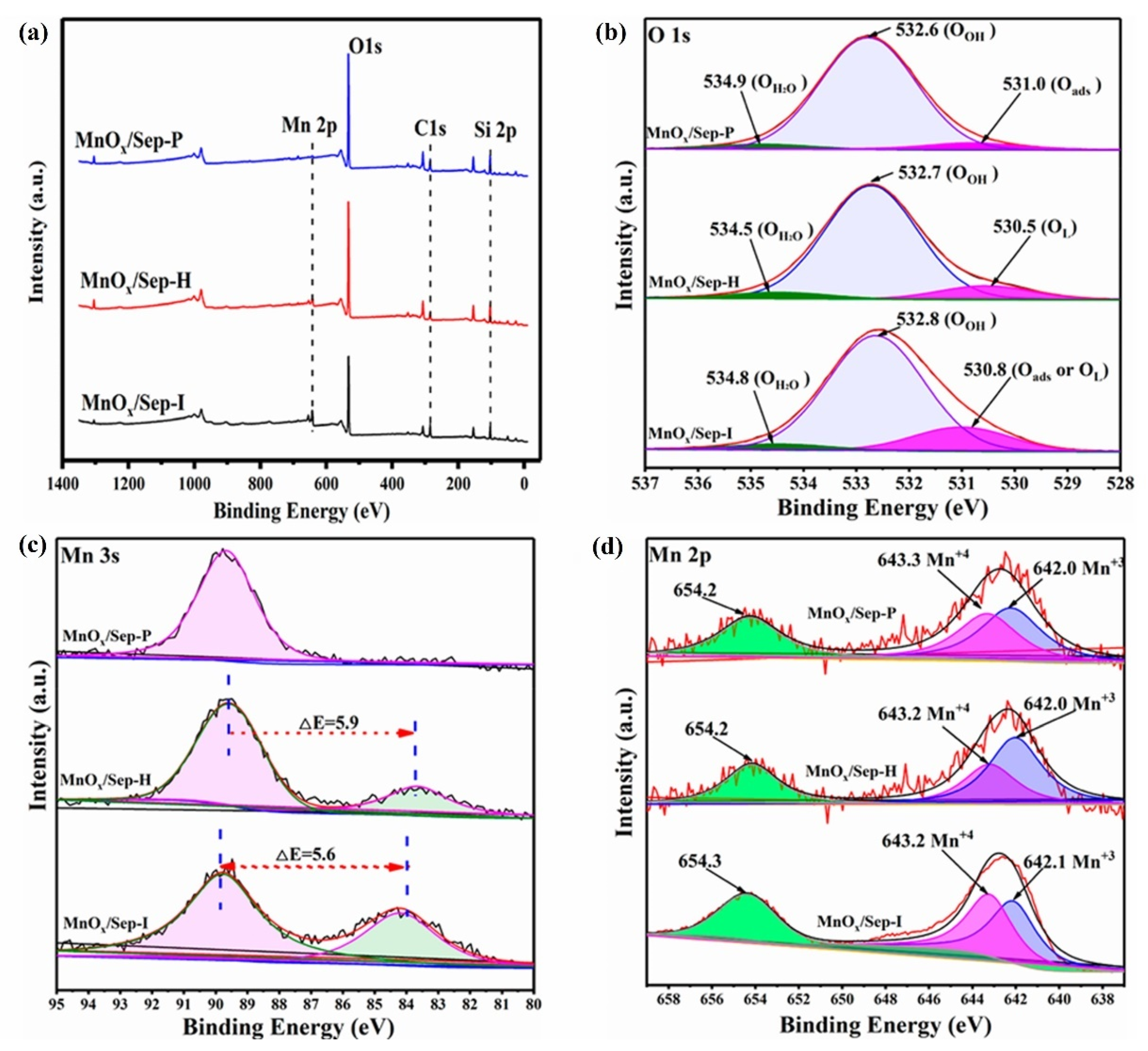 Inorganics 13 00345 g030