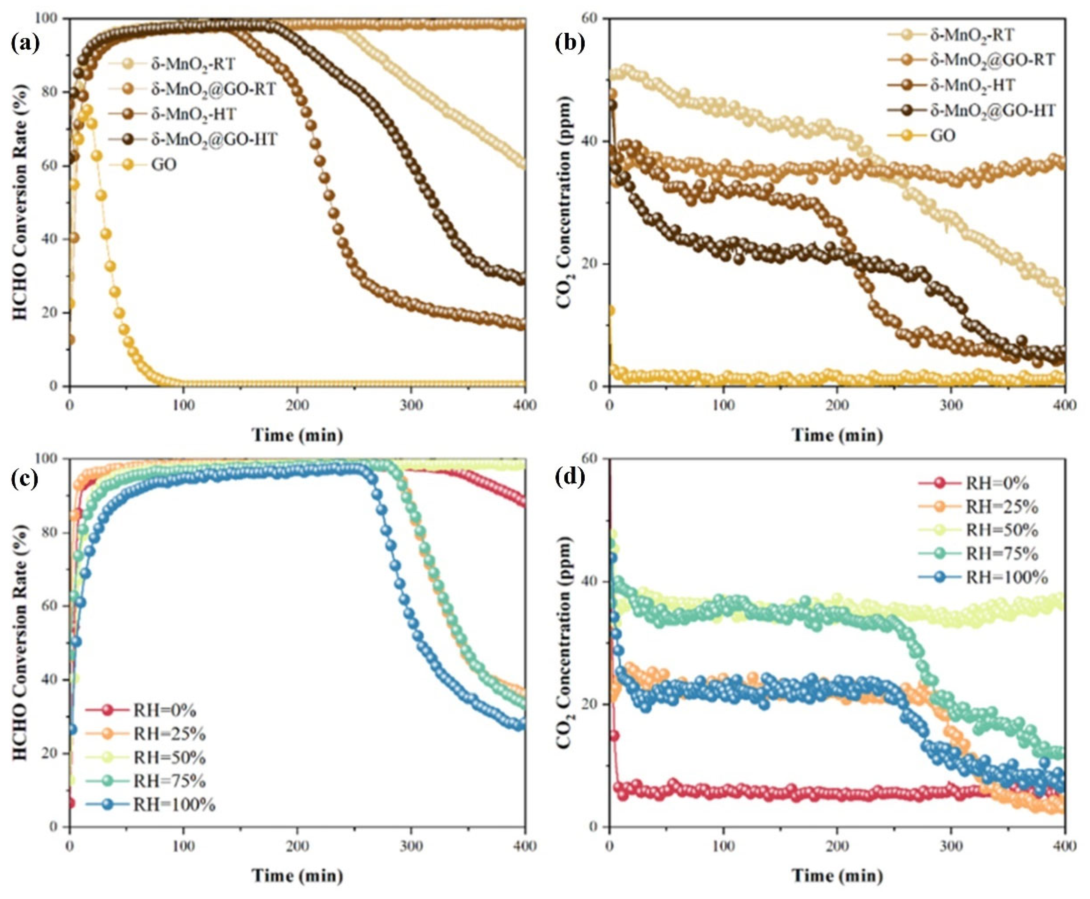 Inorganics 13 00345 g031