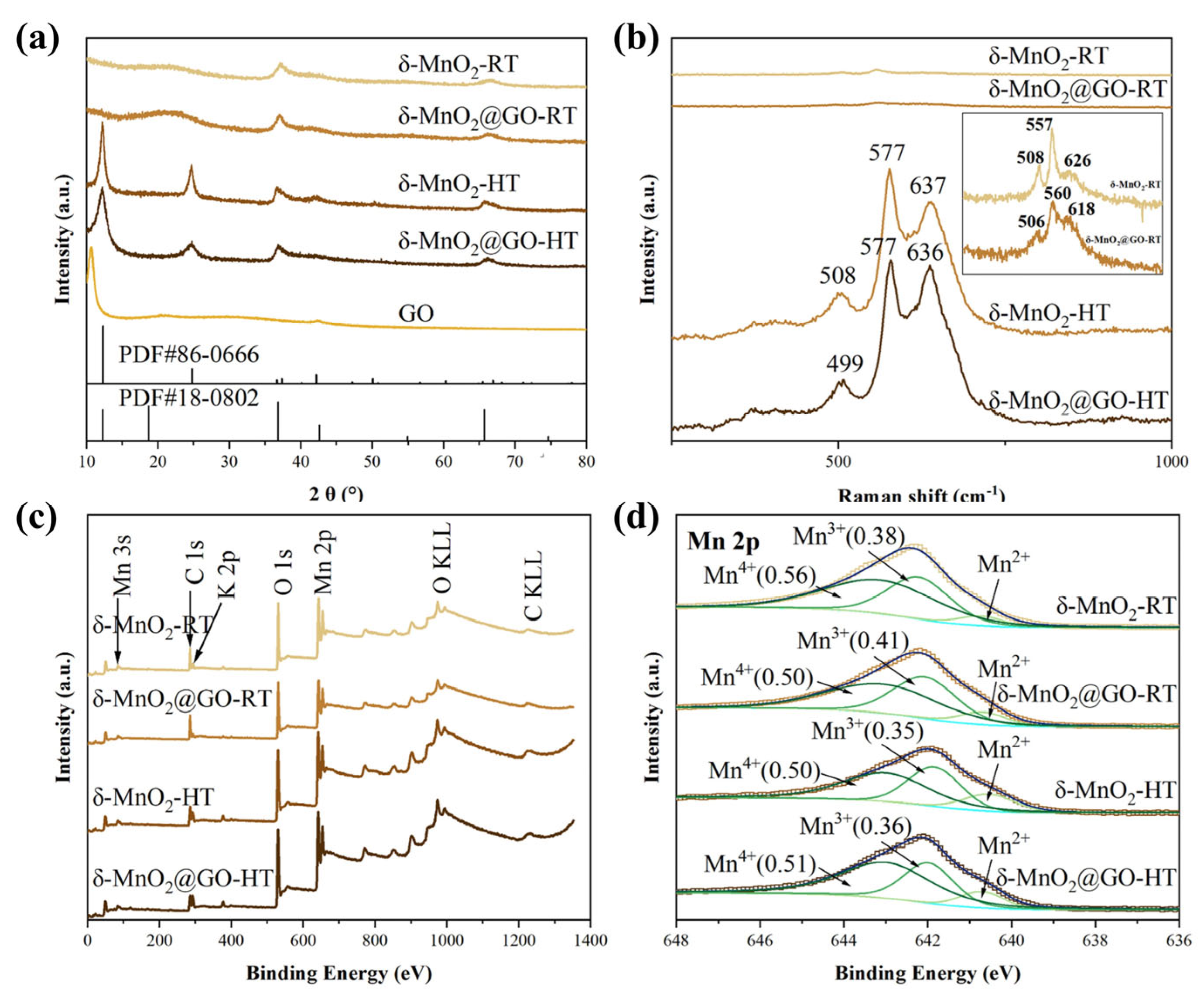Inorganics 13 00345 g032