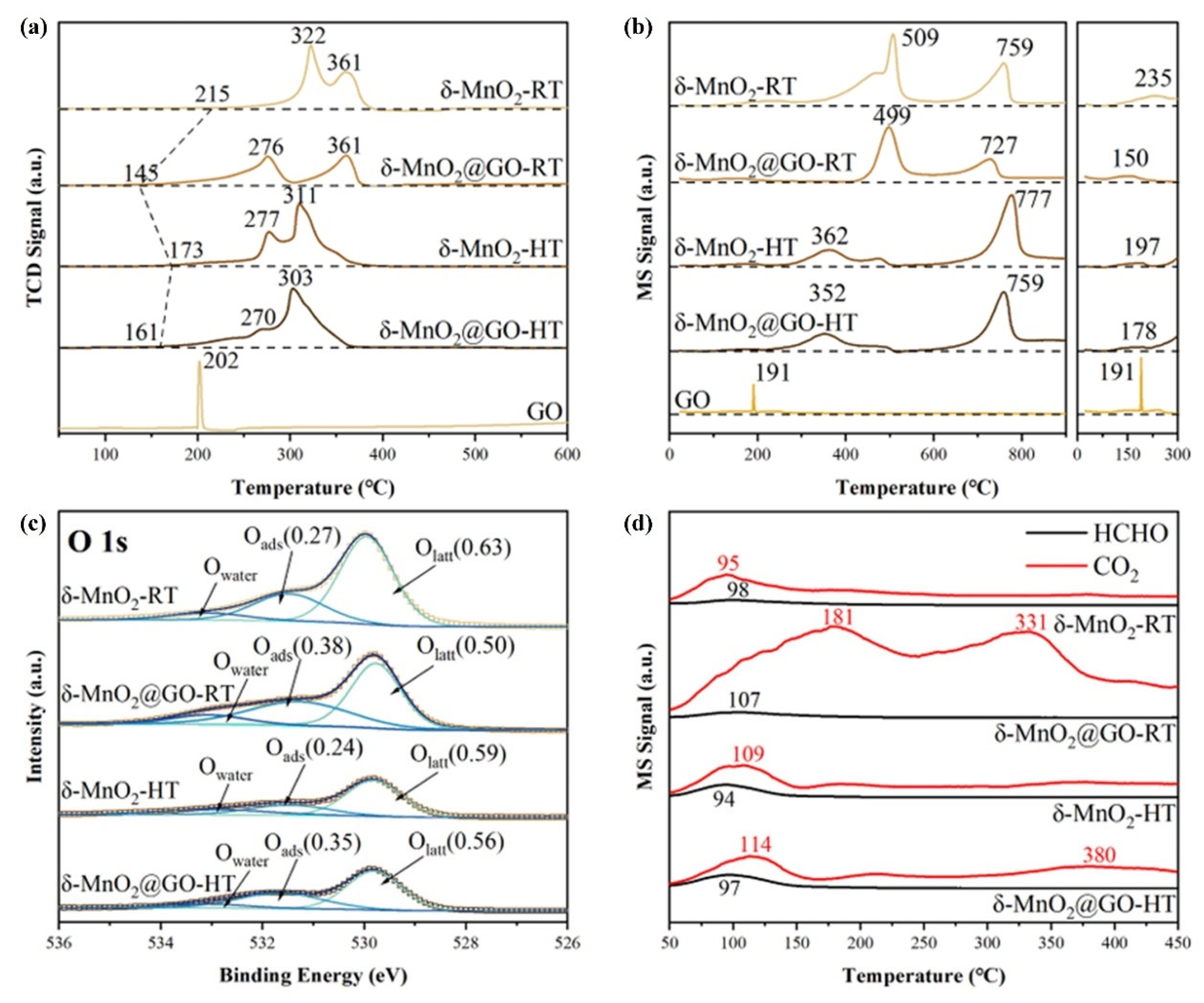 Inorganics 13 00345 g033