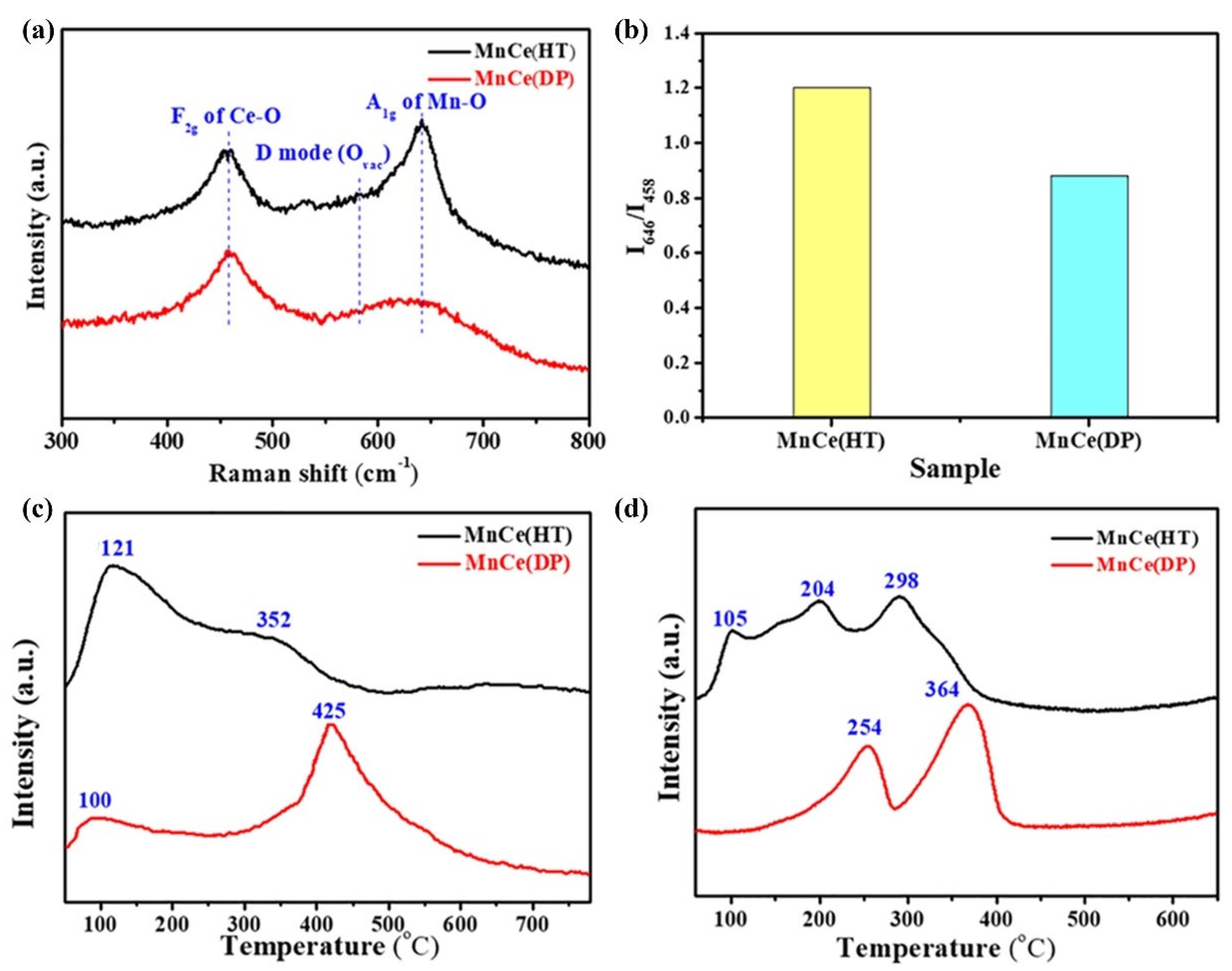 Inorganics 13 00345 g035