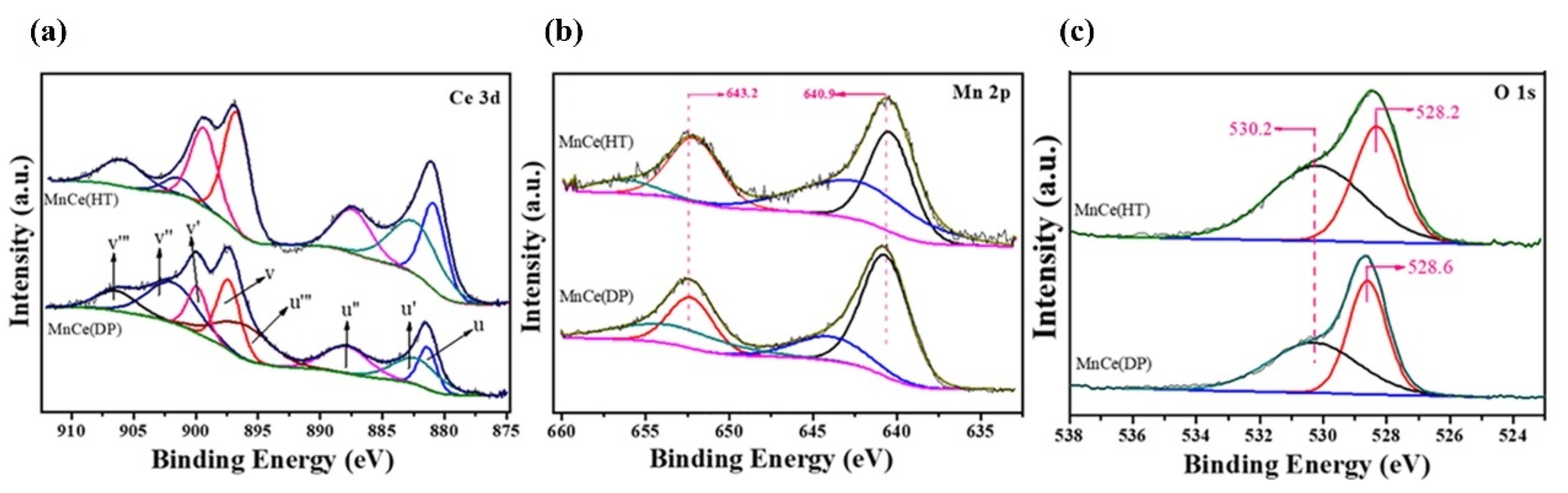 Inorganics 13 00345 g036