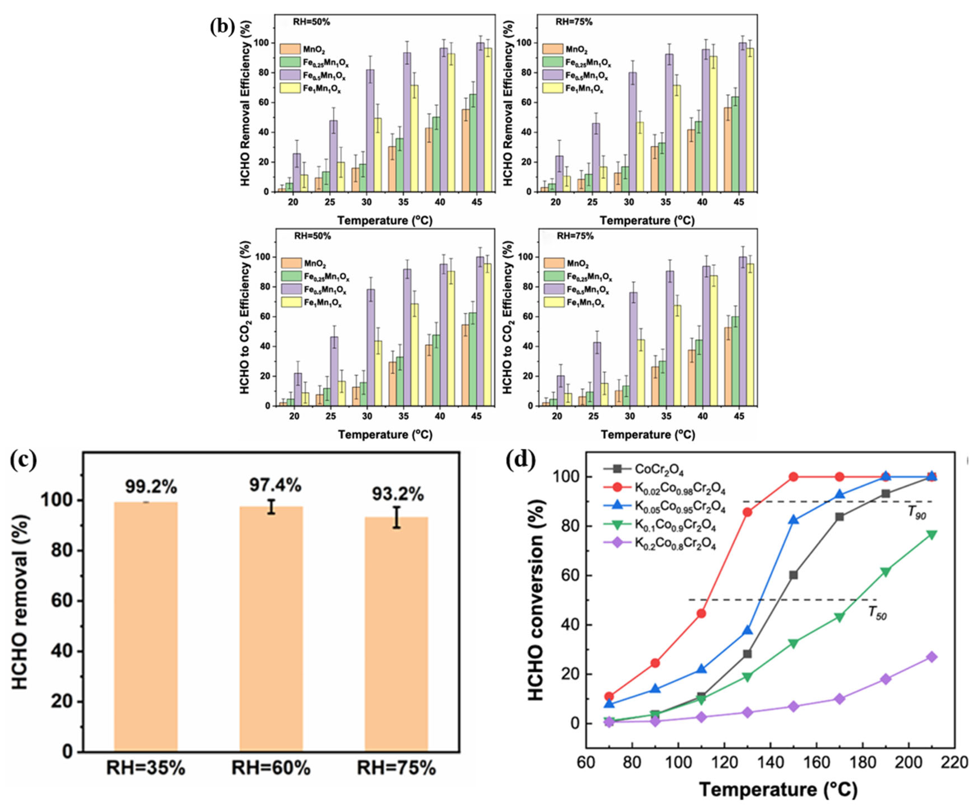 Inorganics 13 00345 g037b