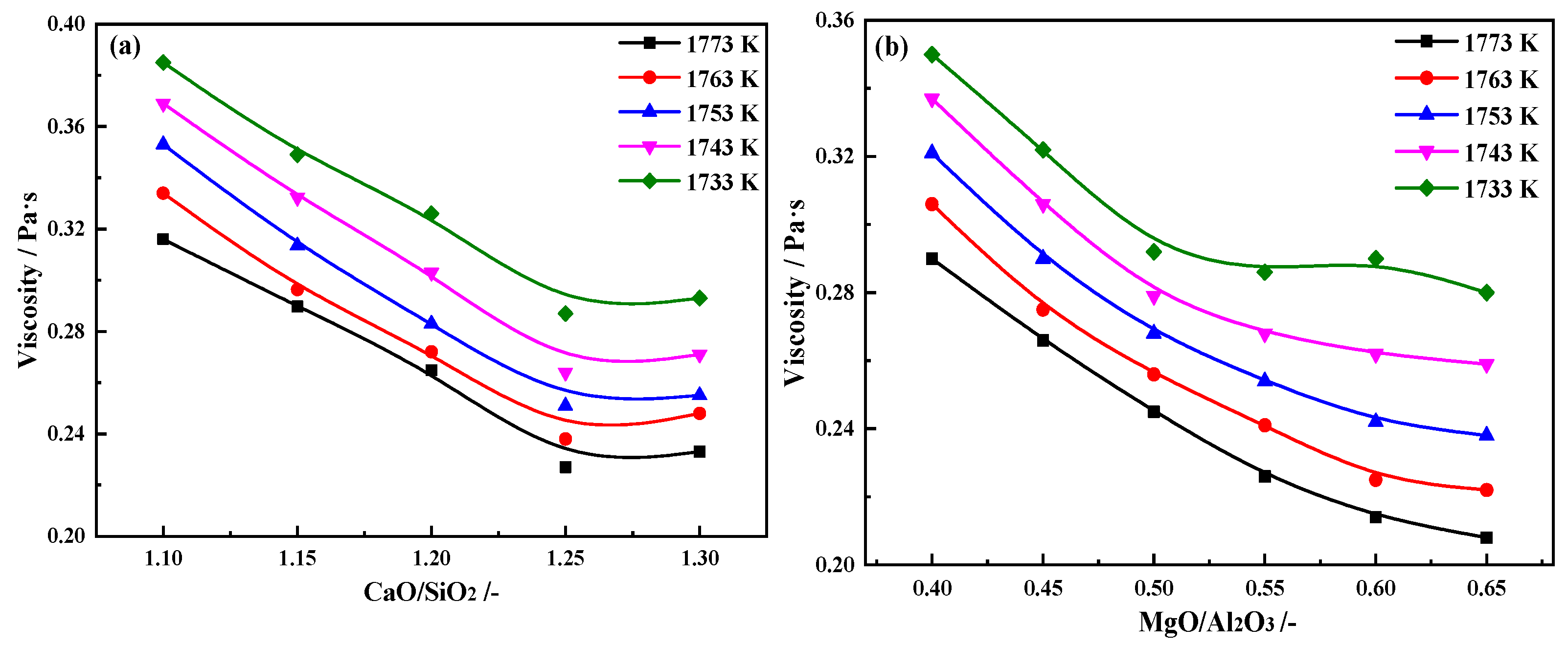 Inorganics 13 00346 g002
