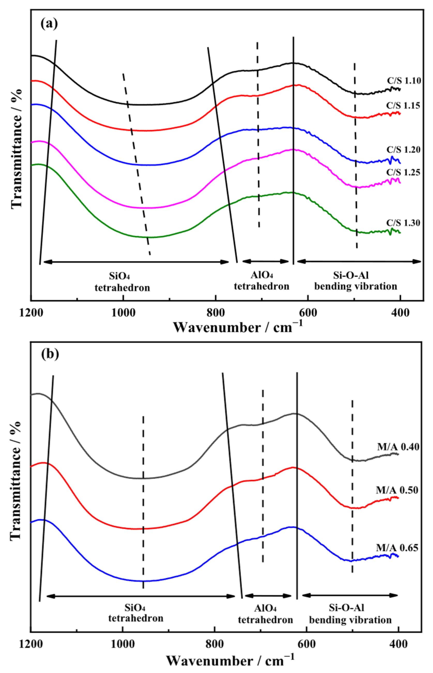 Inorganics 13 00346 g003