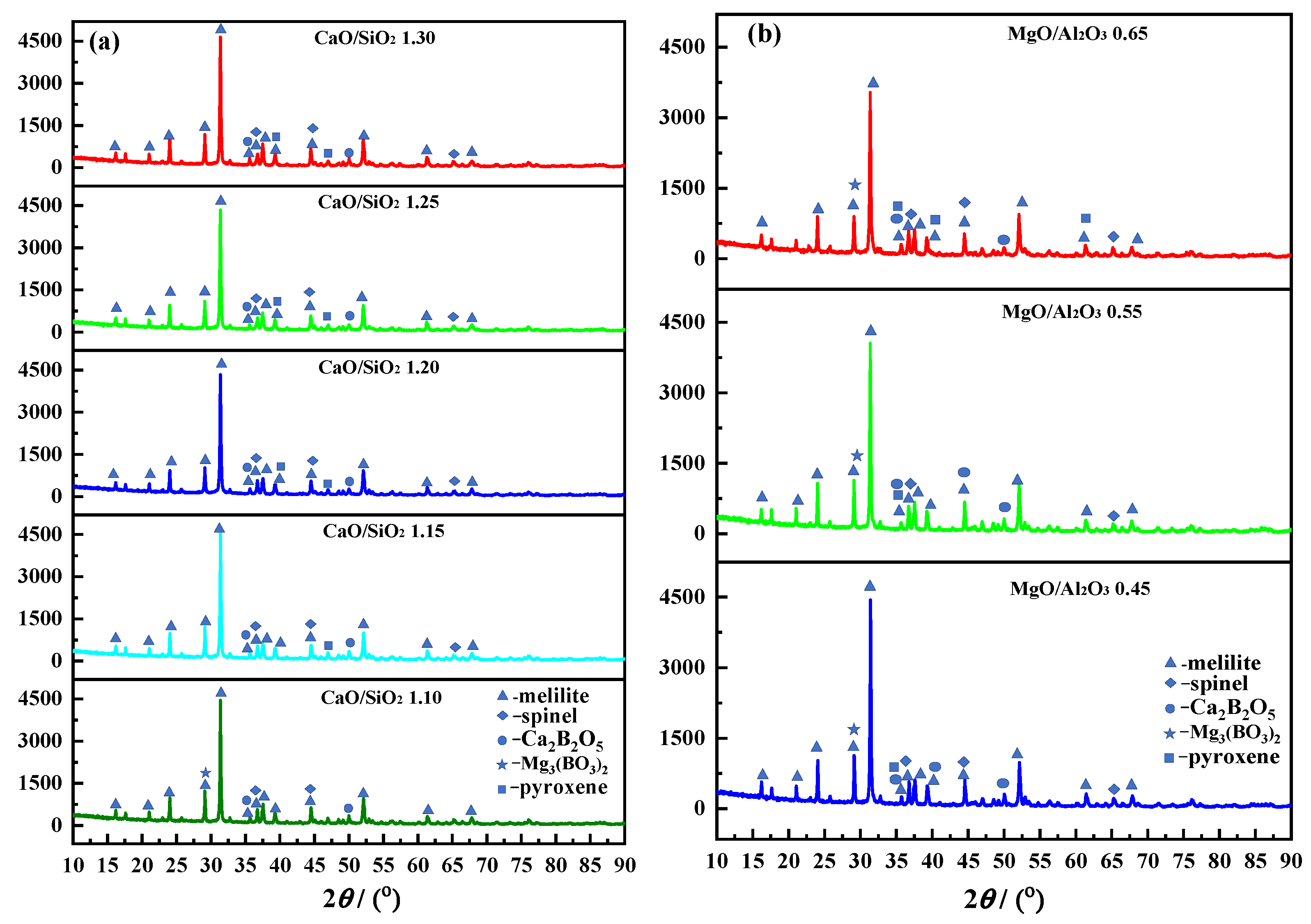 Inorganics 13 00346 g006