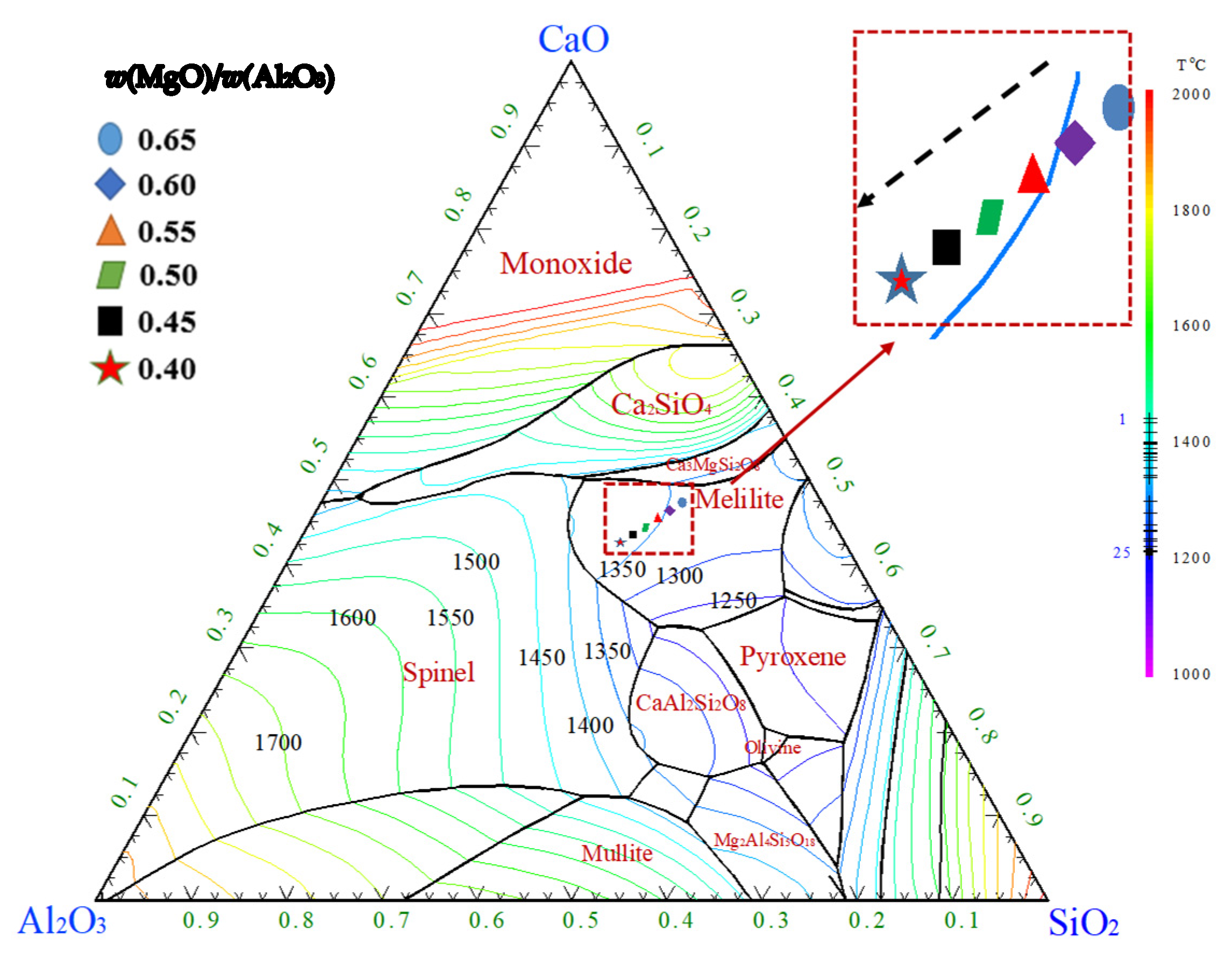 Inorganics 13 00346 g007