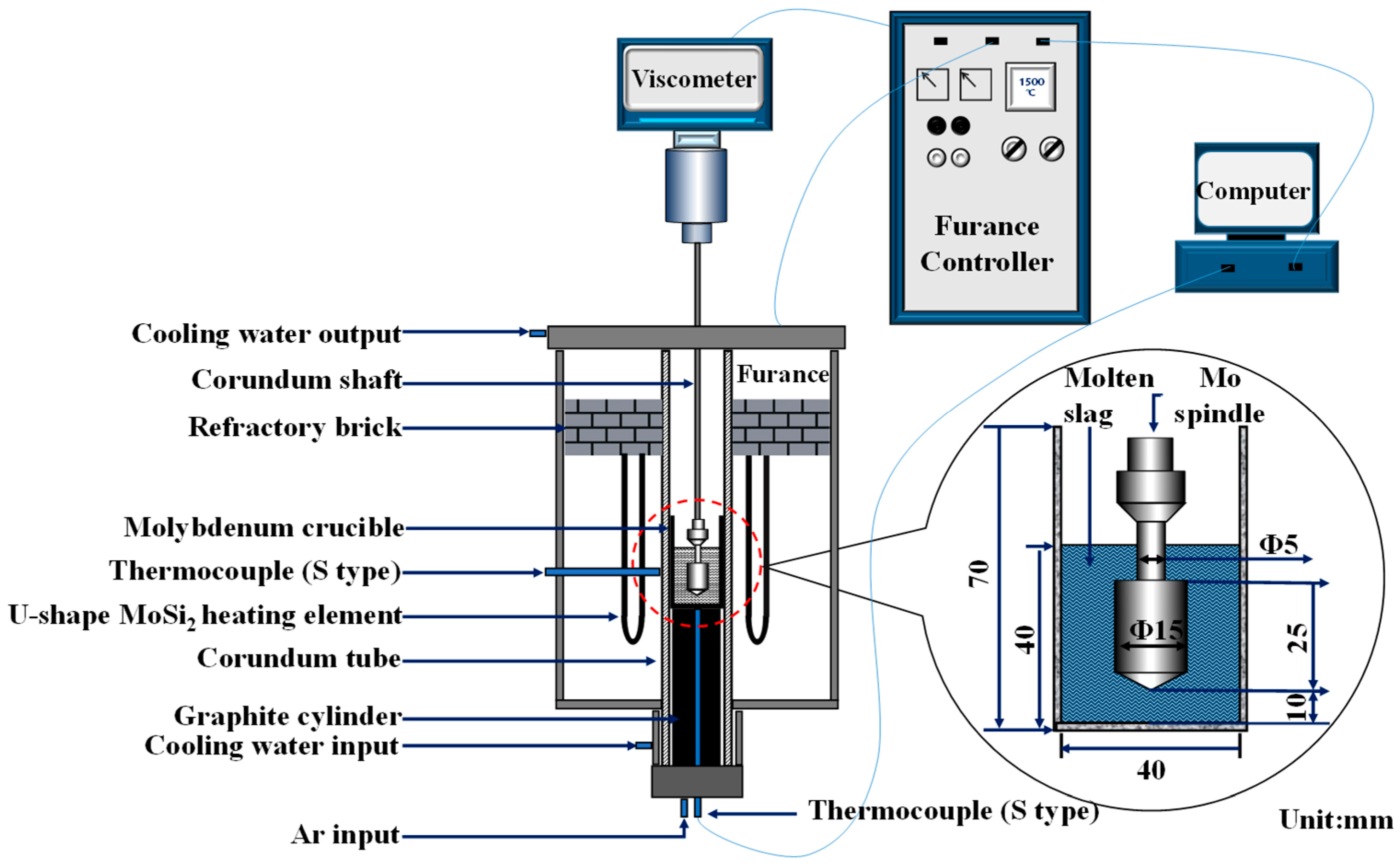 Inorganics 13 00346 g010