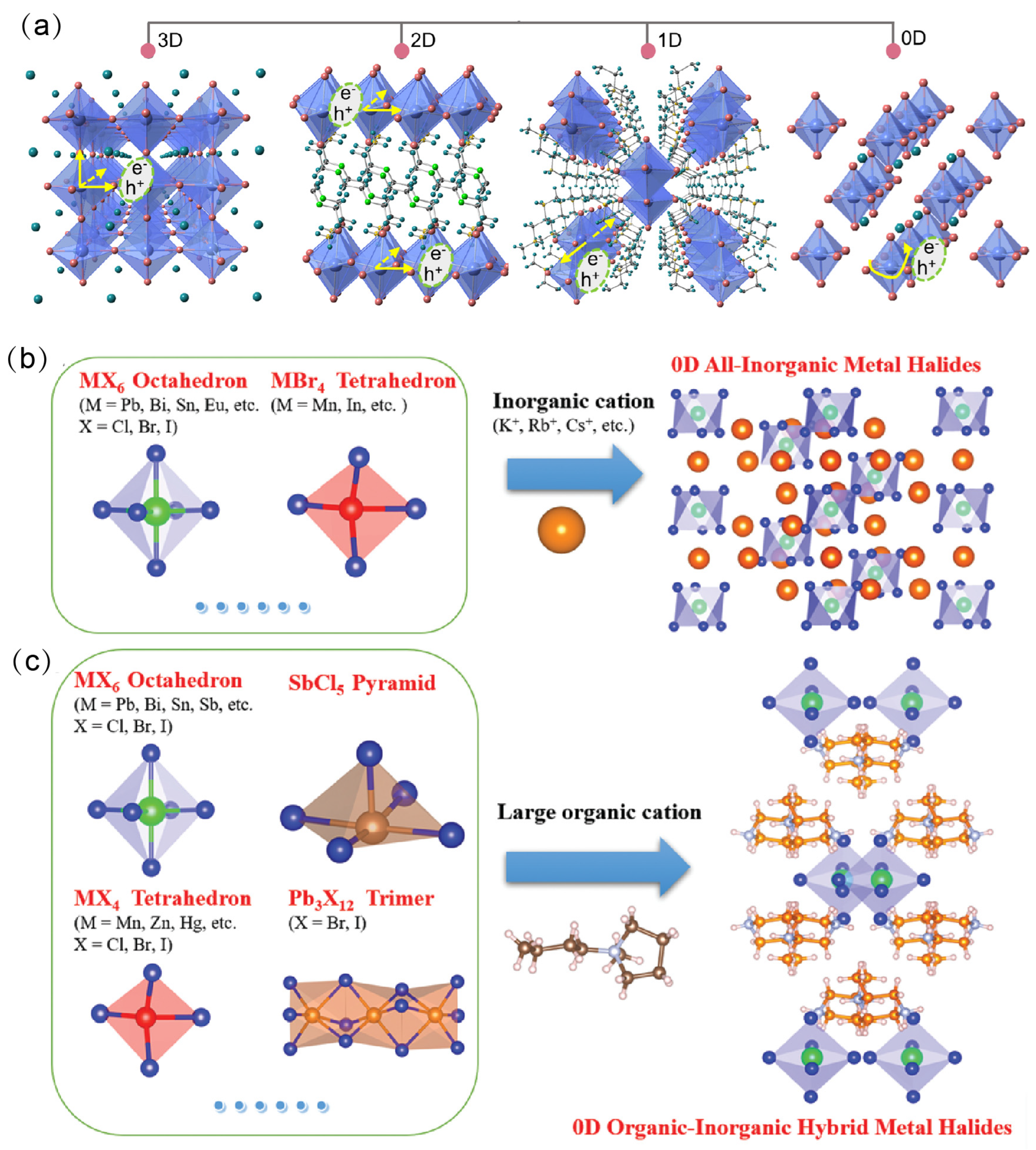 Inorganics 13 00347 g001
