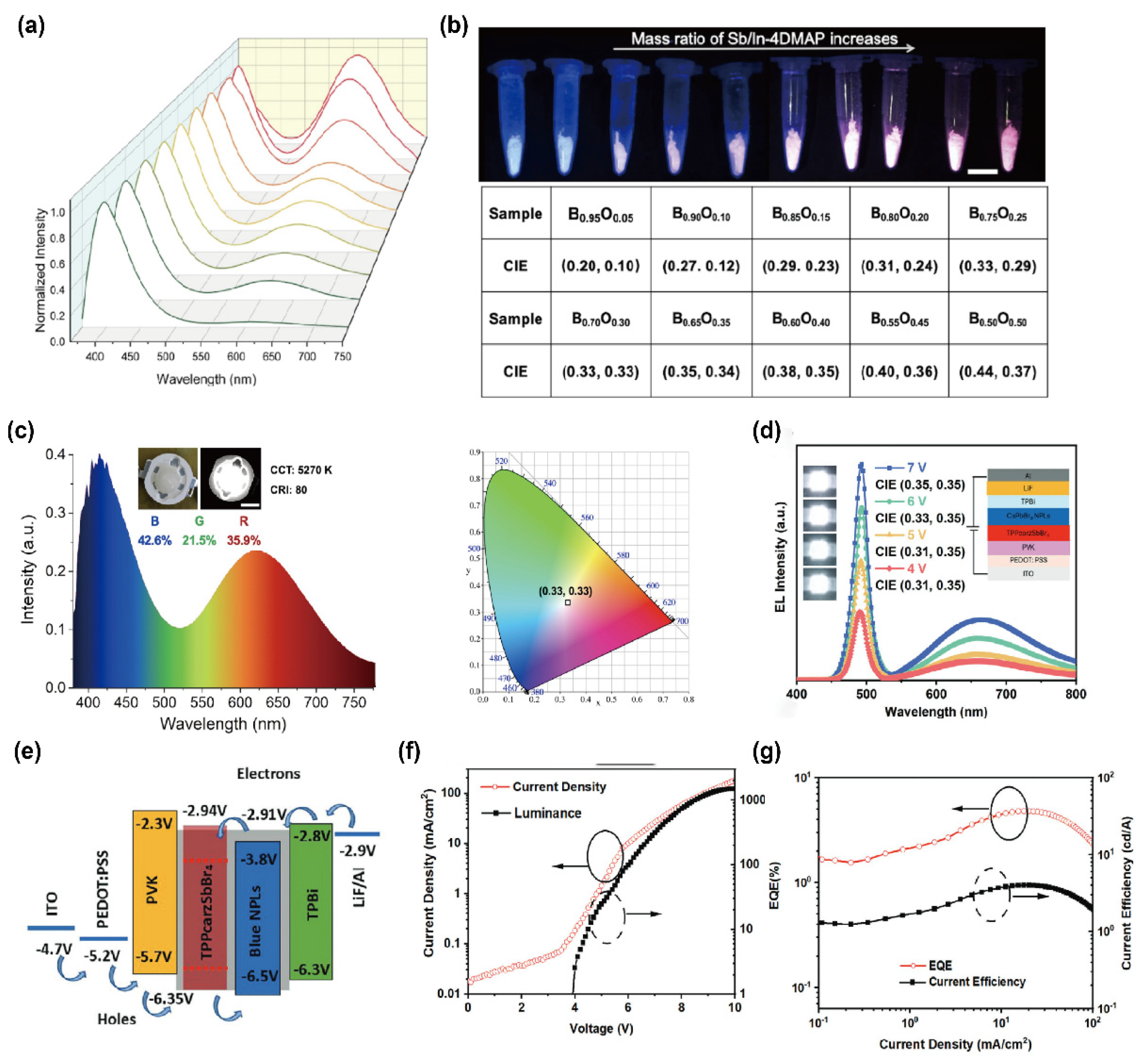 Inorganics 13 00347 g004