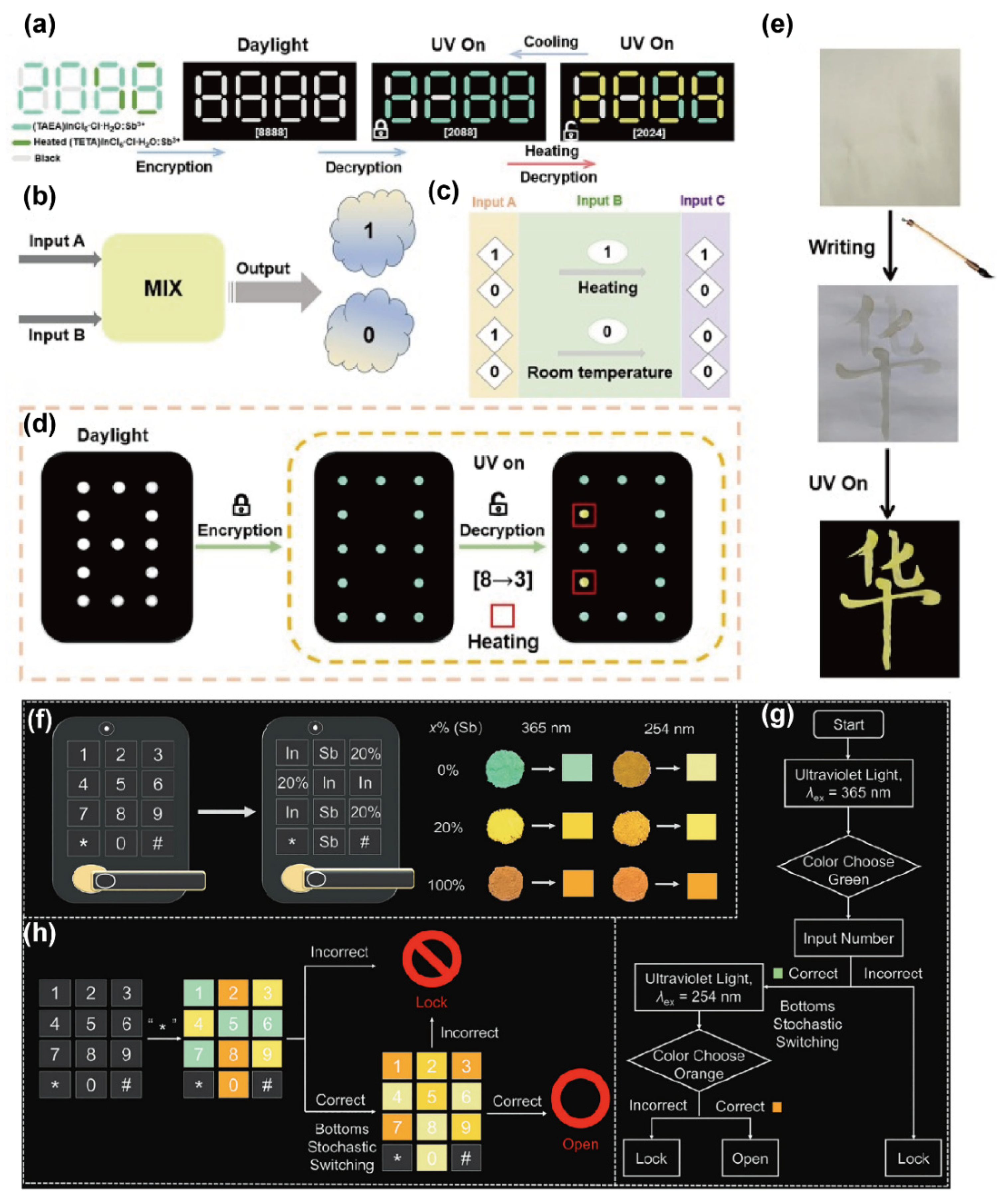 Inorganics 13 00347 g006