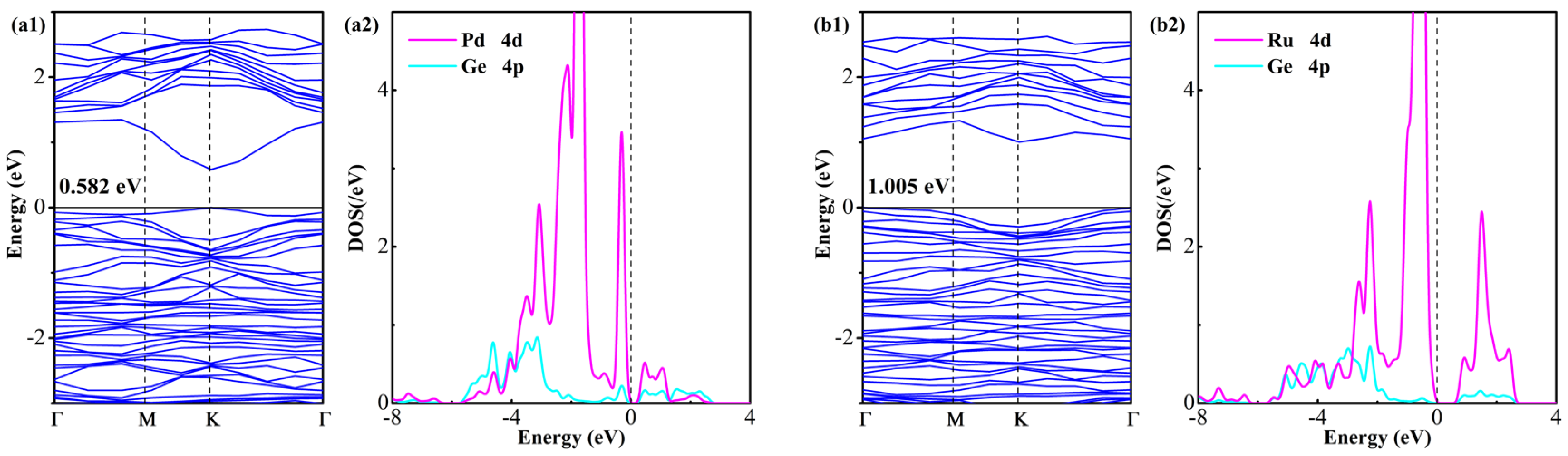 Inorganics 13 00348 g004