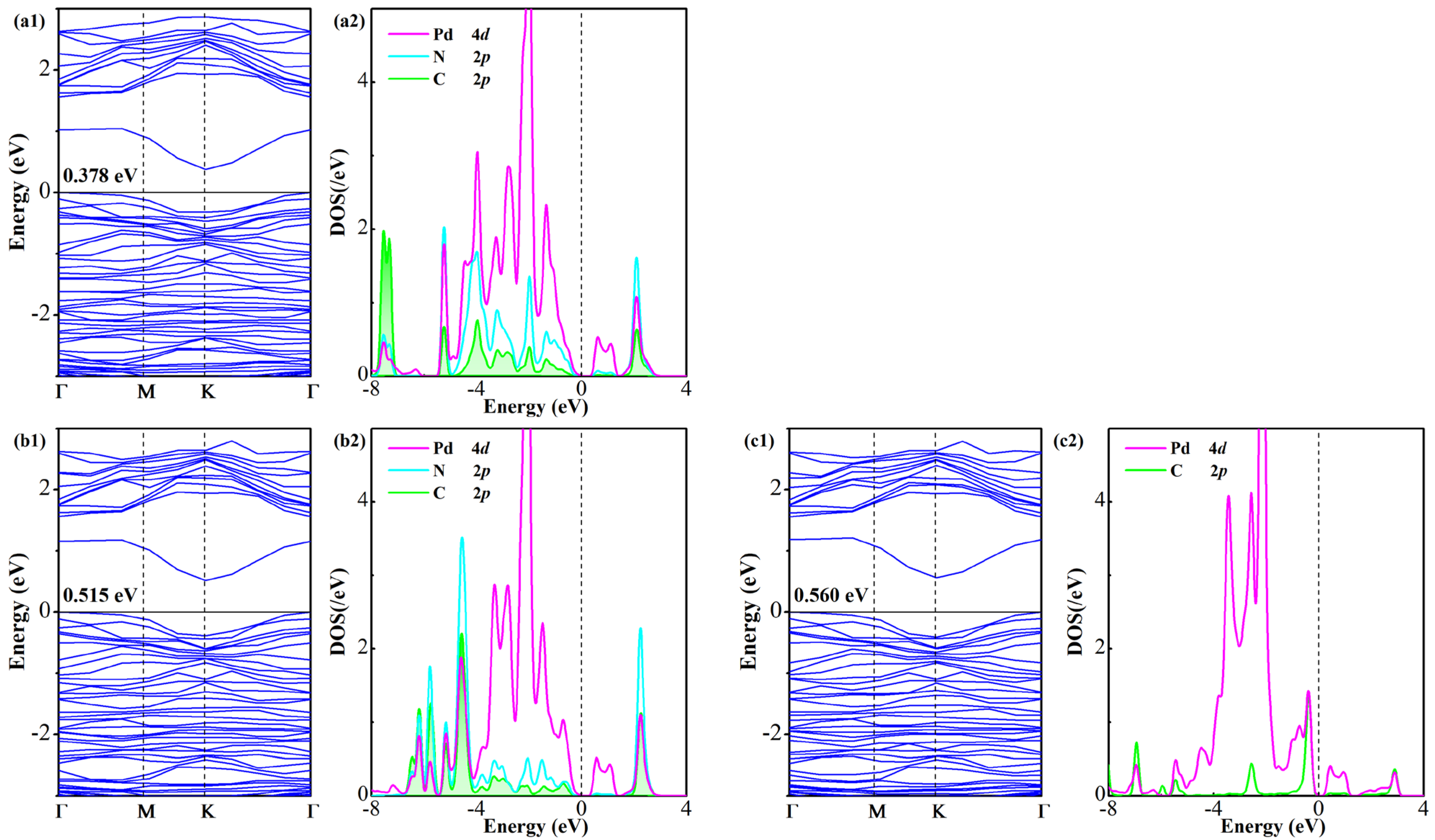 Inorganics 13 00348 g006