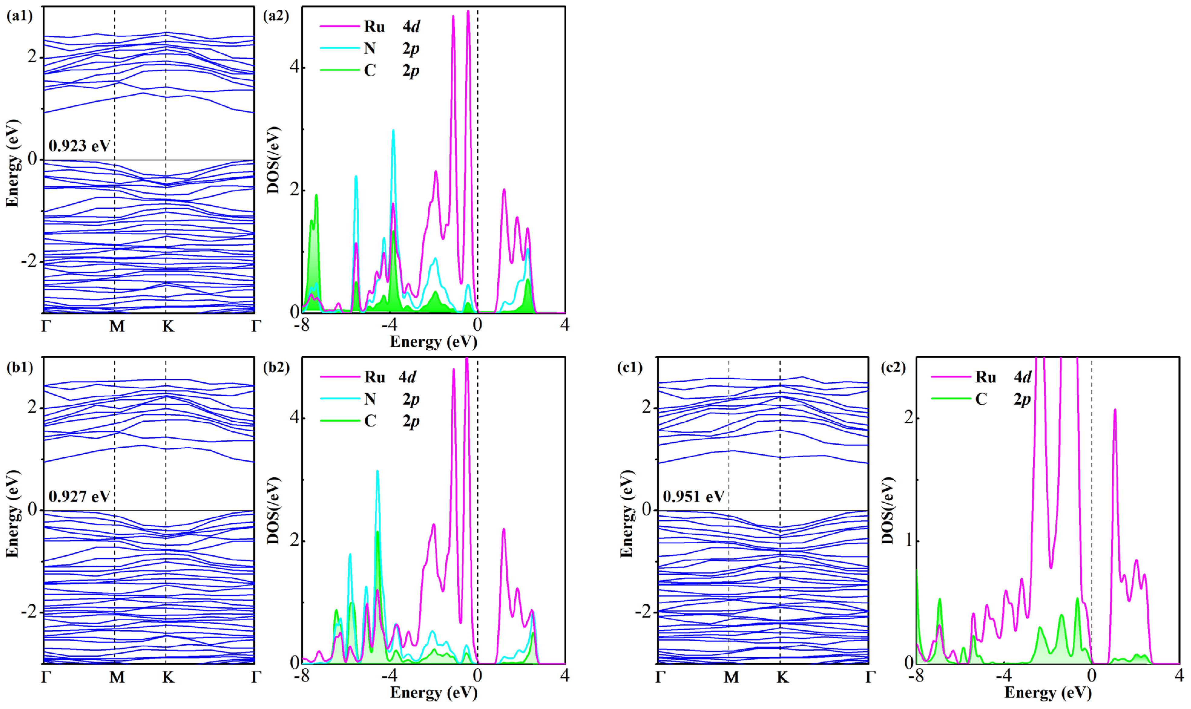 Inorganics 13 00348 g008