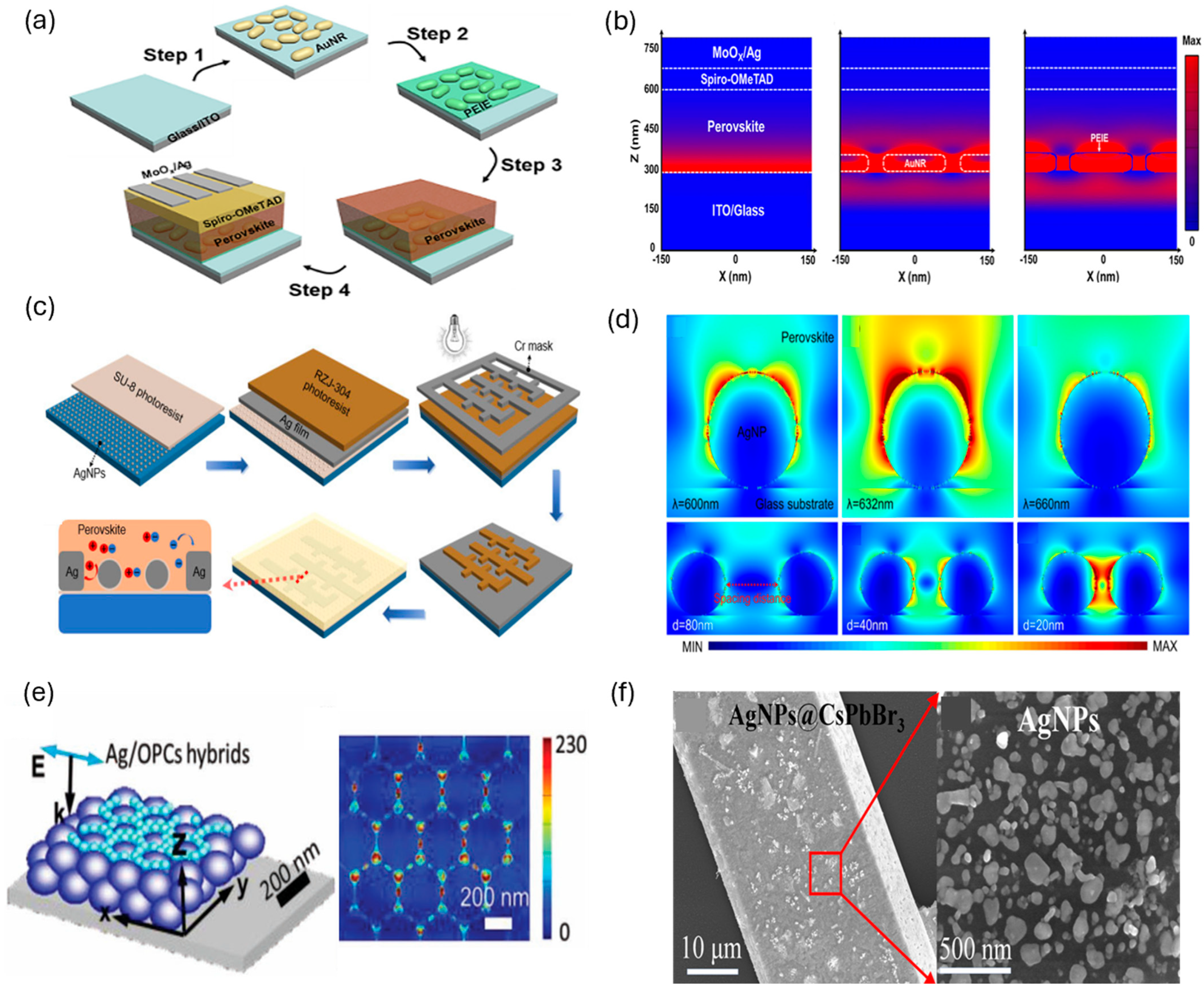Inorganics 13 00351 g005