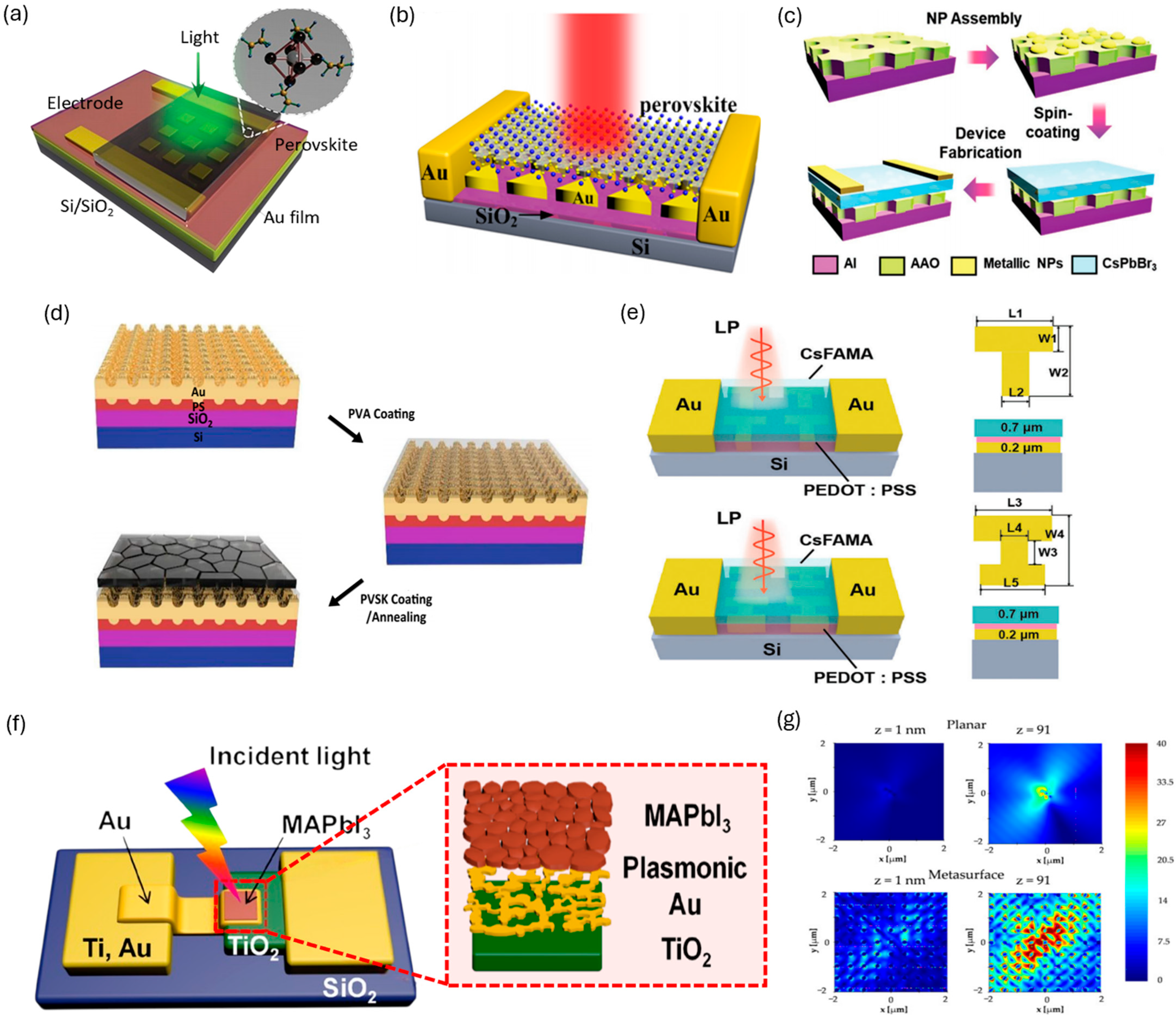 Inorganics 13 00351 g006