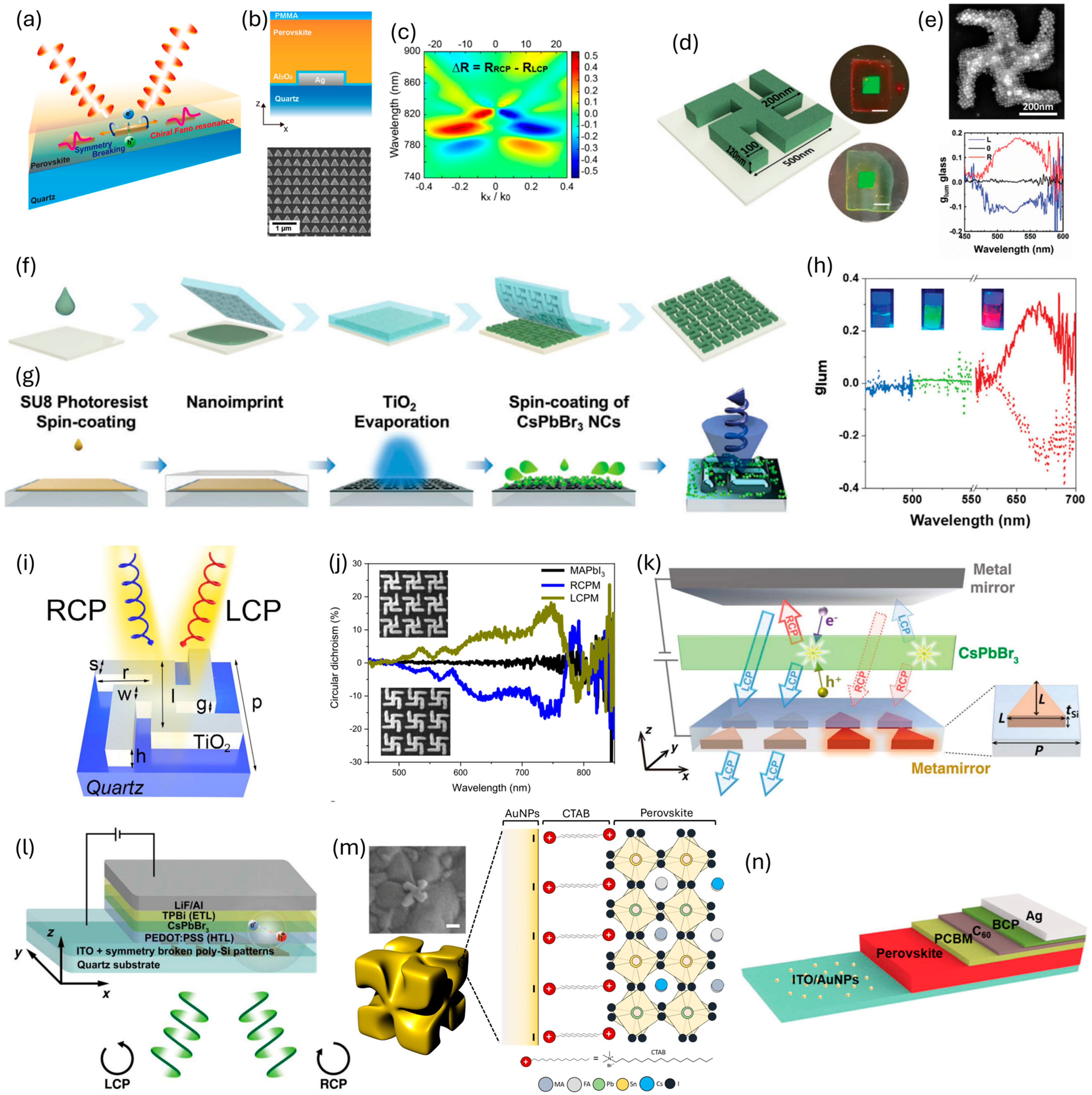 Inorganics 13 00351 g007