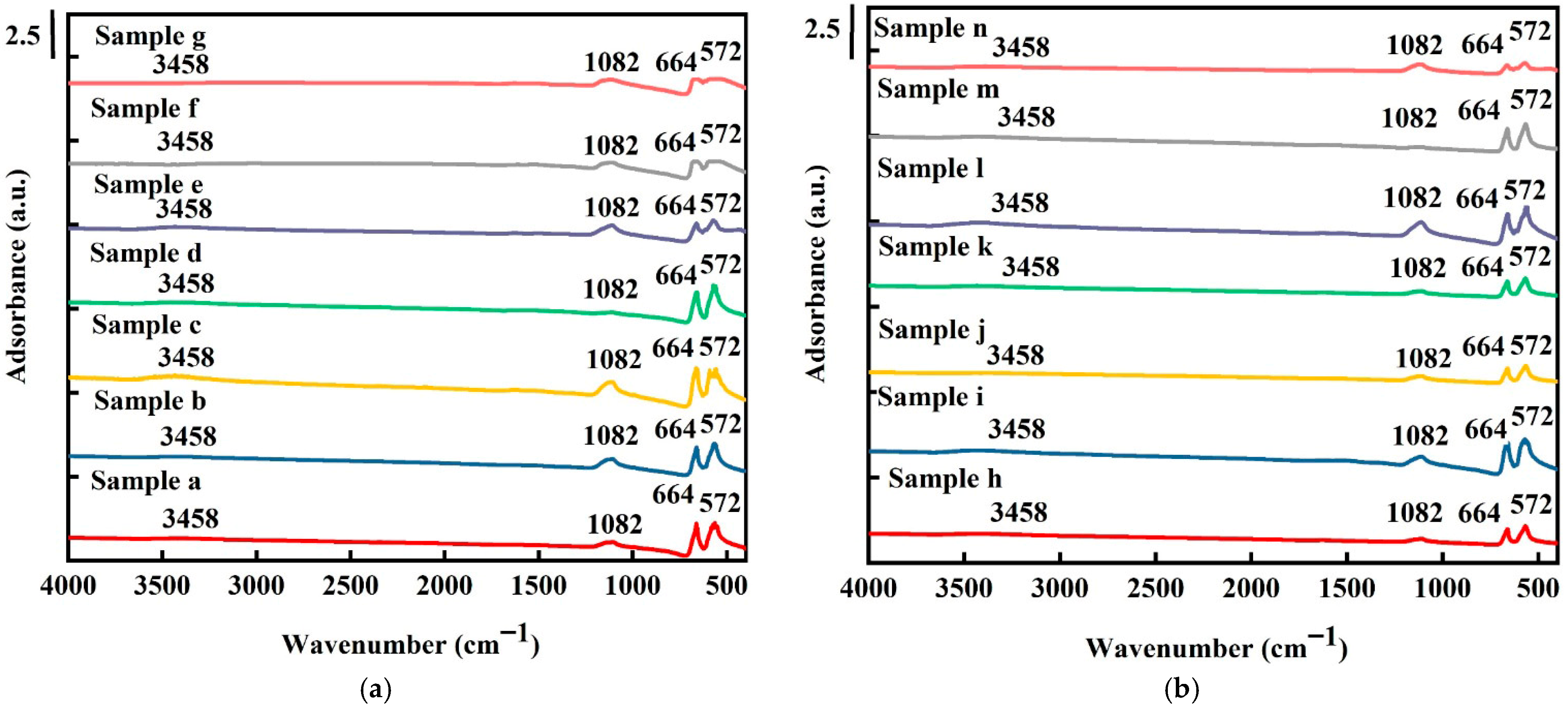 Inorganics 13 00355 g003