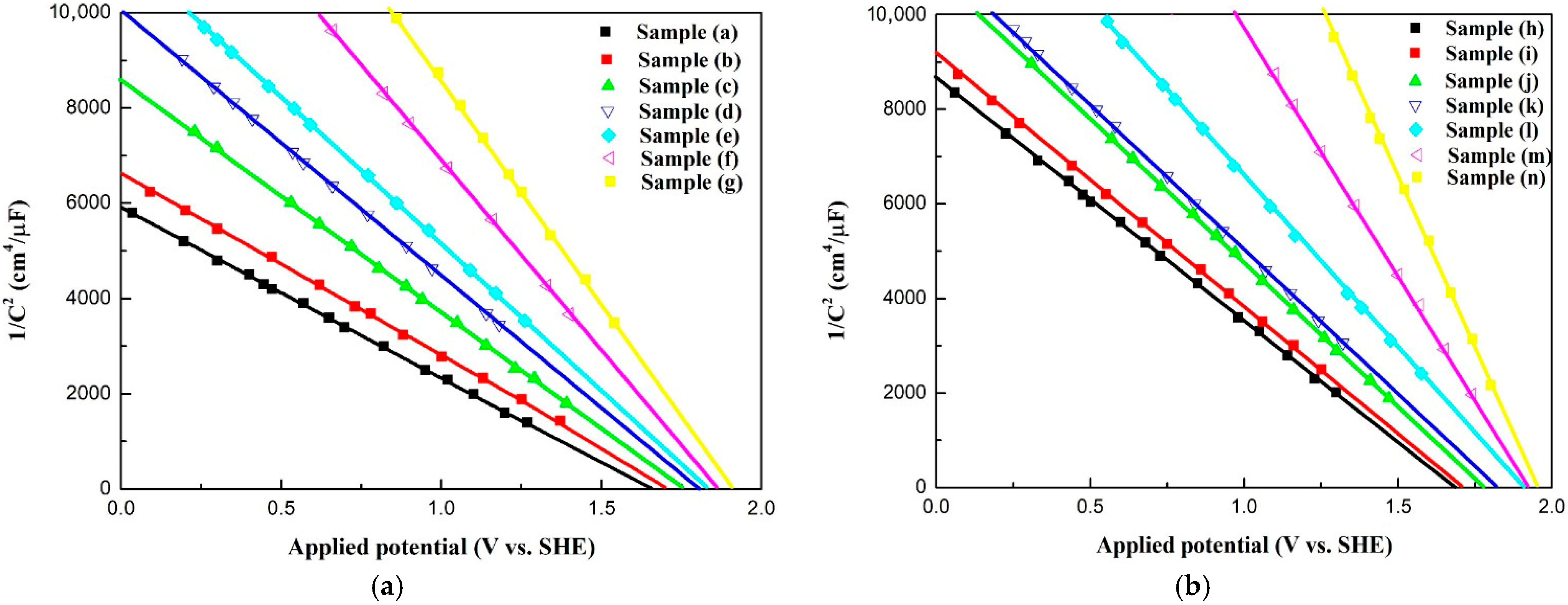 Inorganics 13 00355 g006