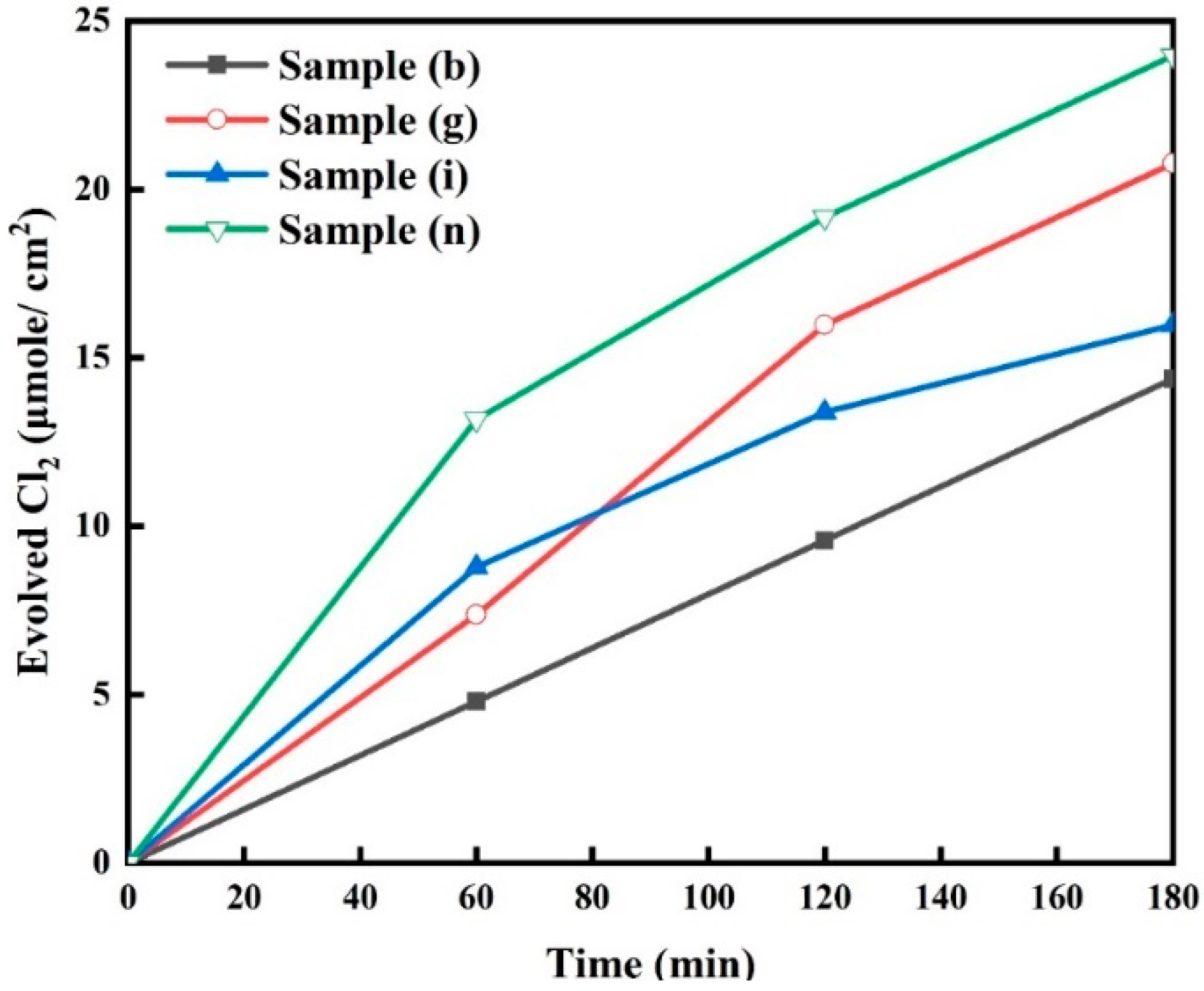 Inorganics 13 00355 g009