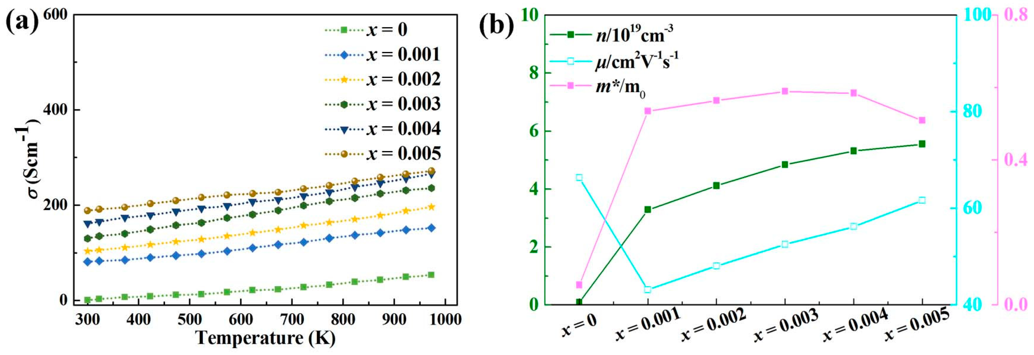 Inorganics 13 00356 g002