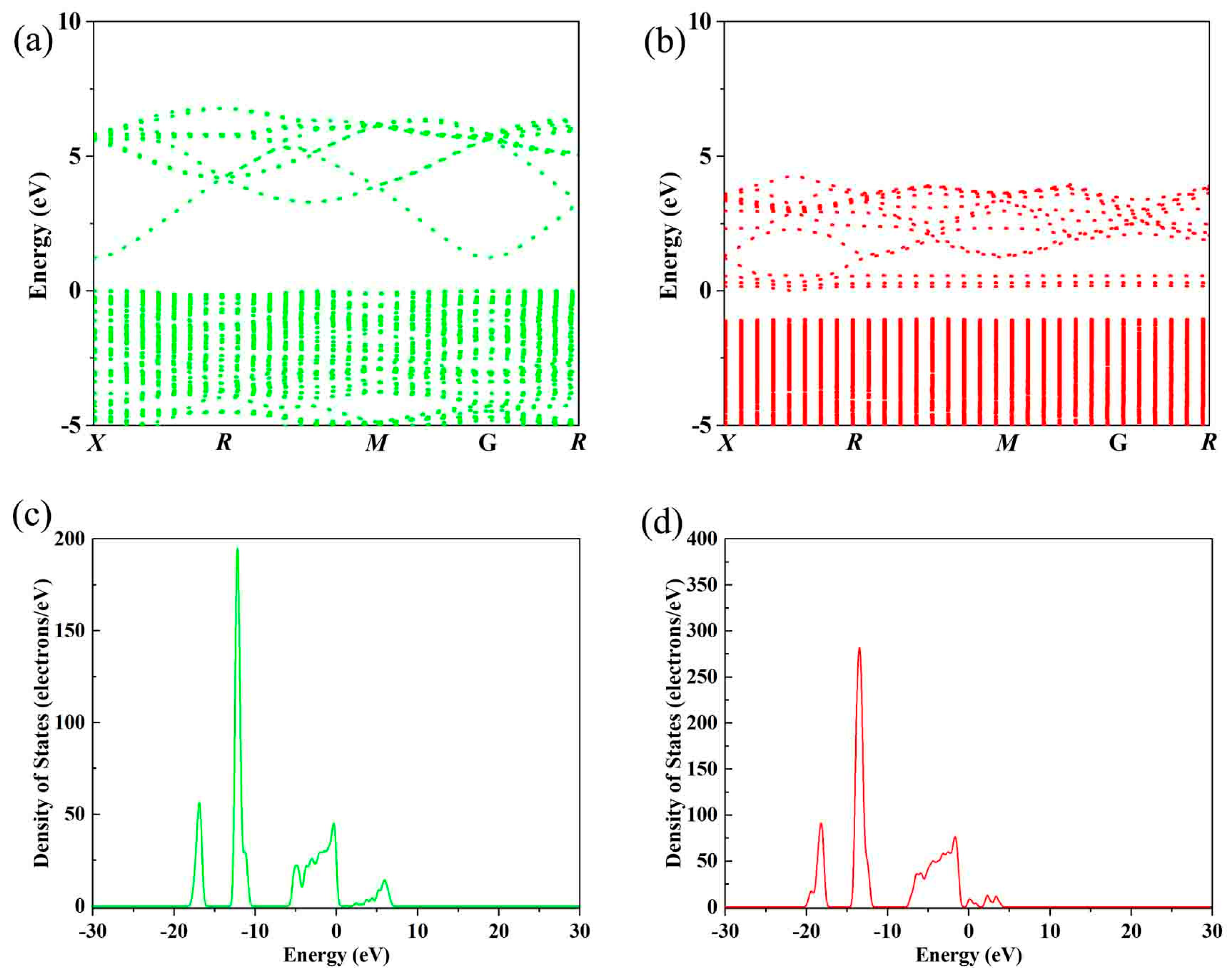 Inorganics 13 00356 g003