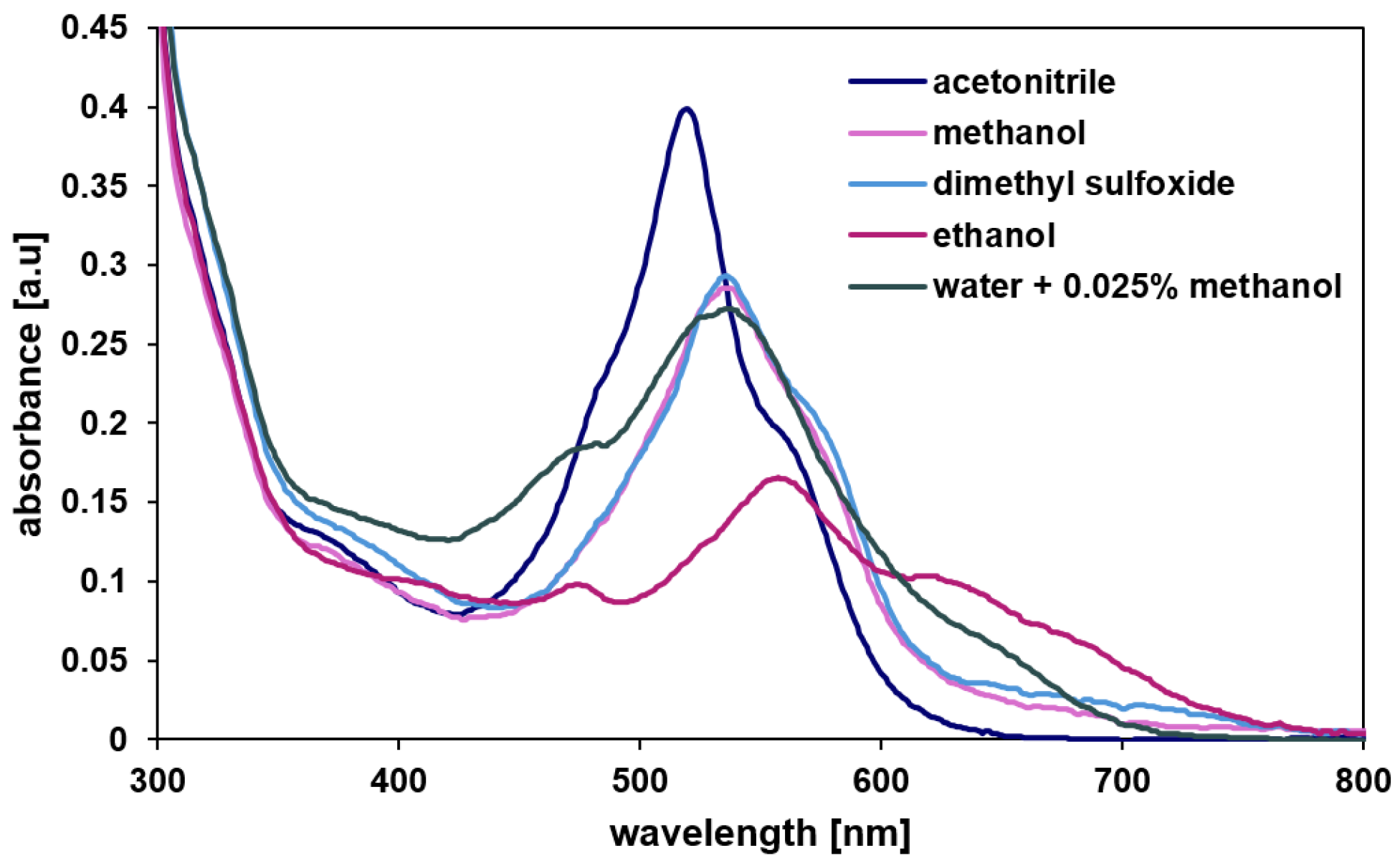 Inorganics 13 00357 g002