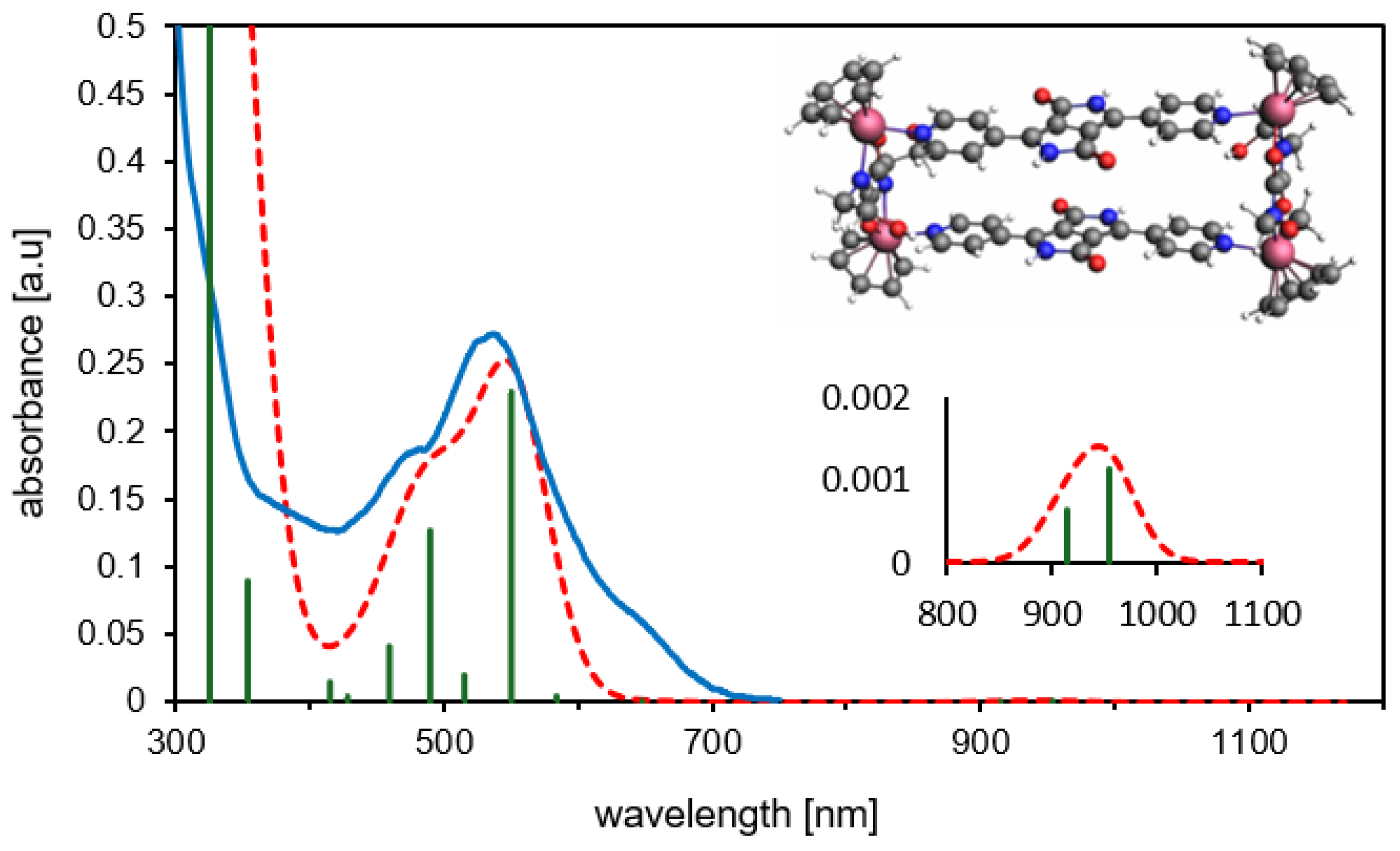 Inorganics 13 00357 g006