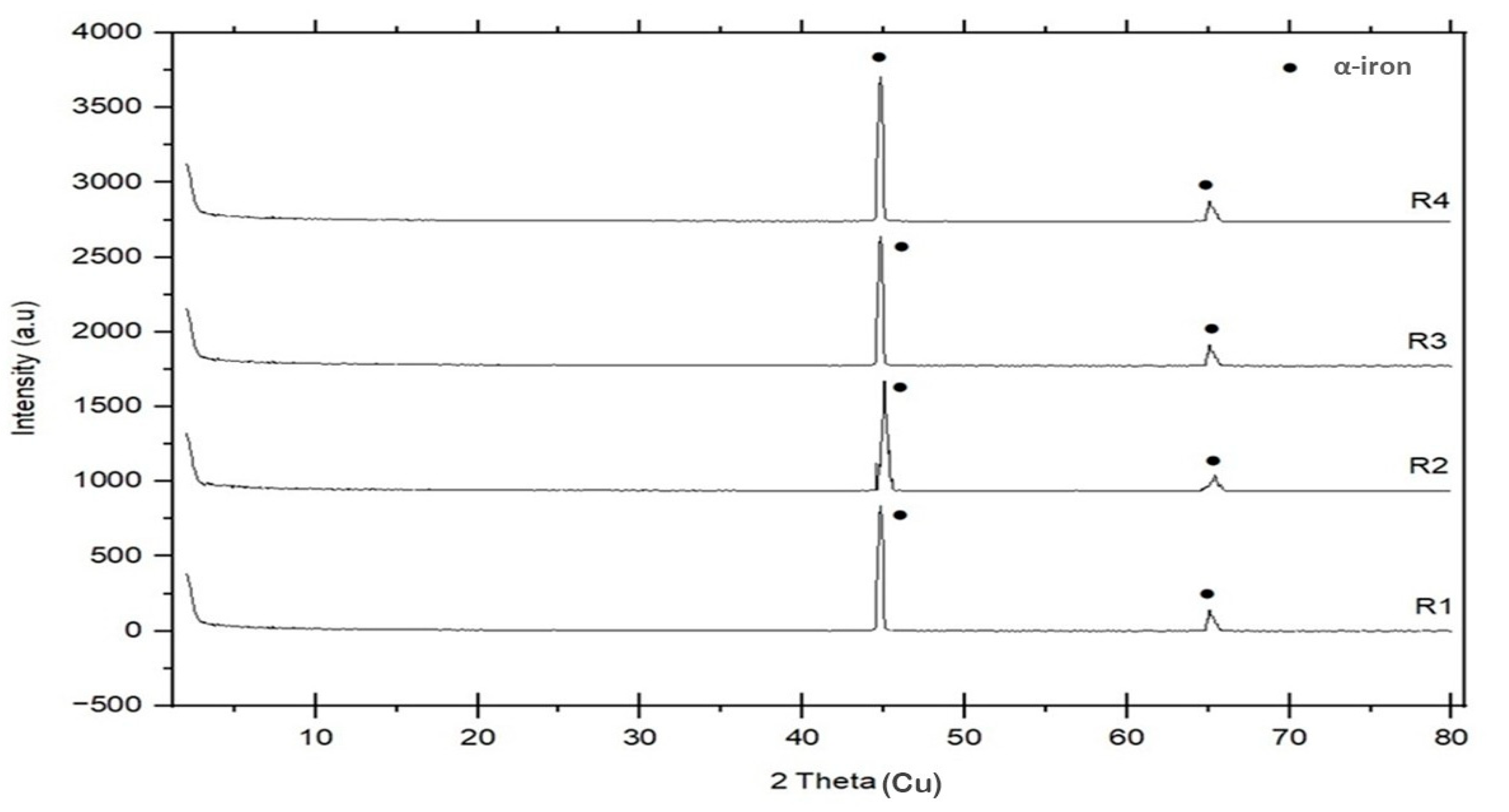 Inorganics 13 00361 g009