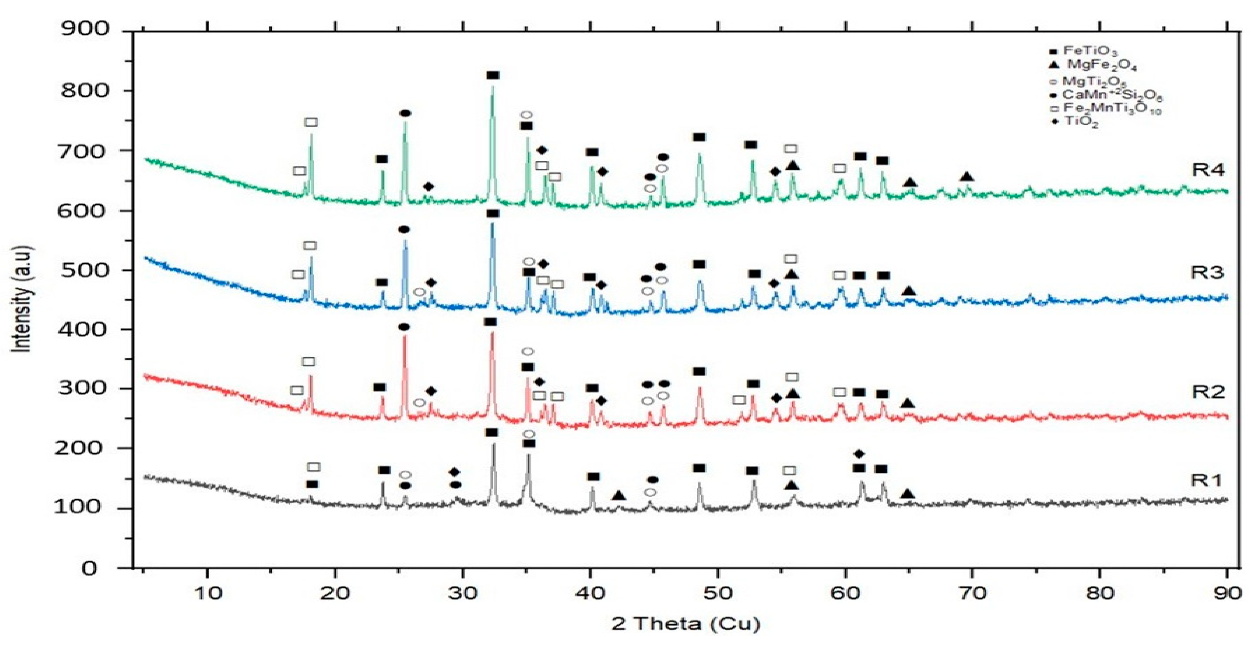 Inorganics 13 00361 g010