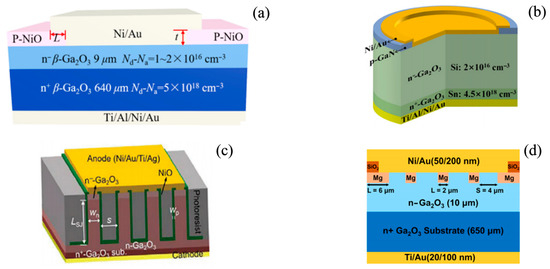 Inorganics 13 00364 g016