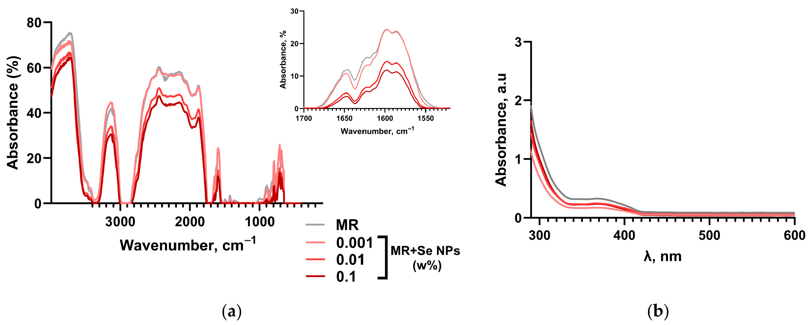 Inorganics 13 00365 g006
