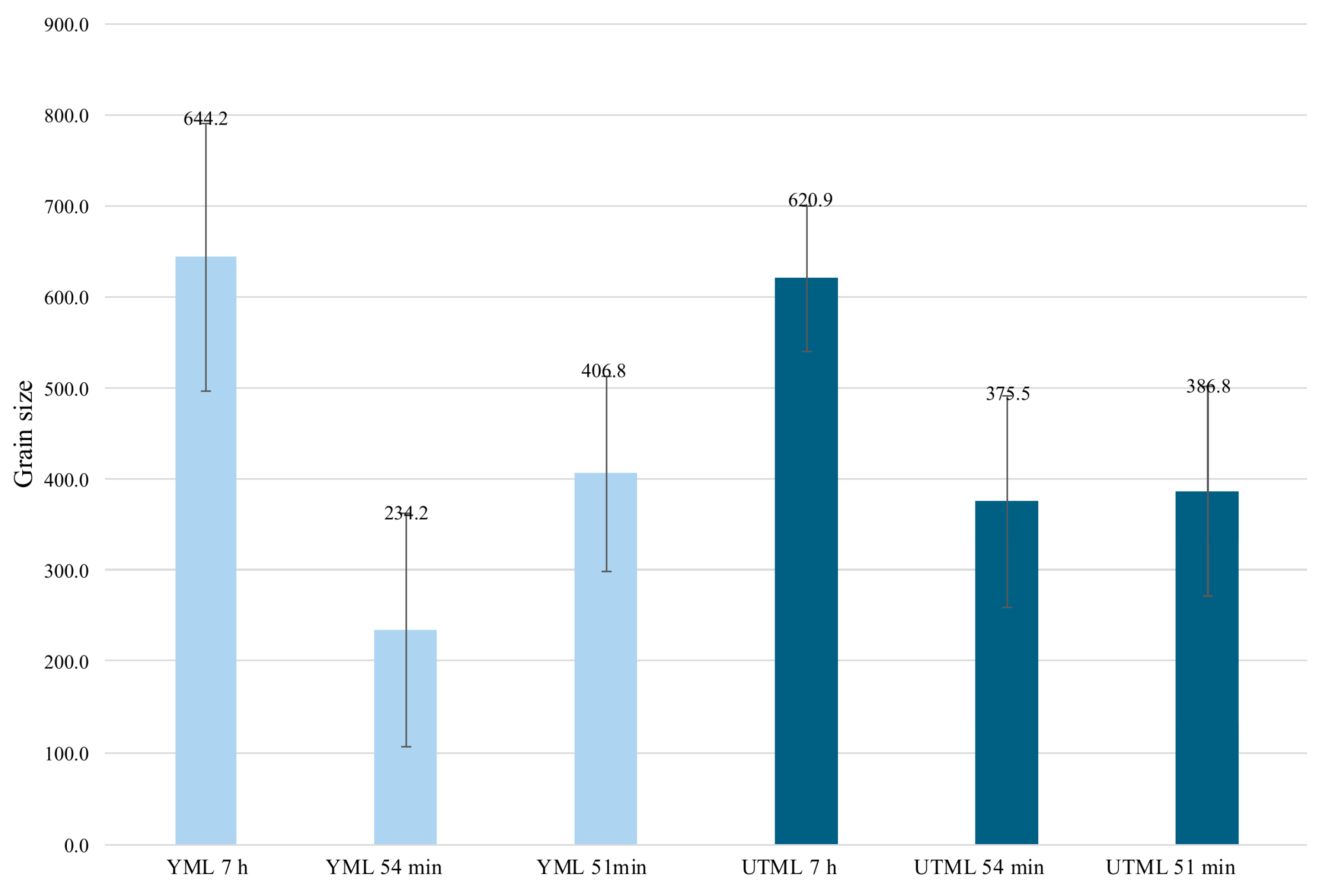 Inorganics 13 00366 g002