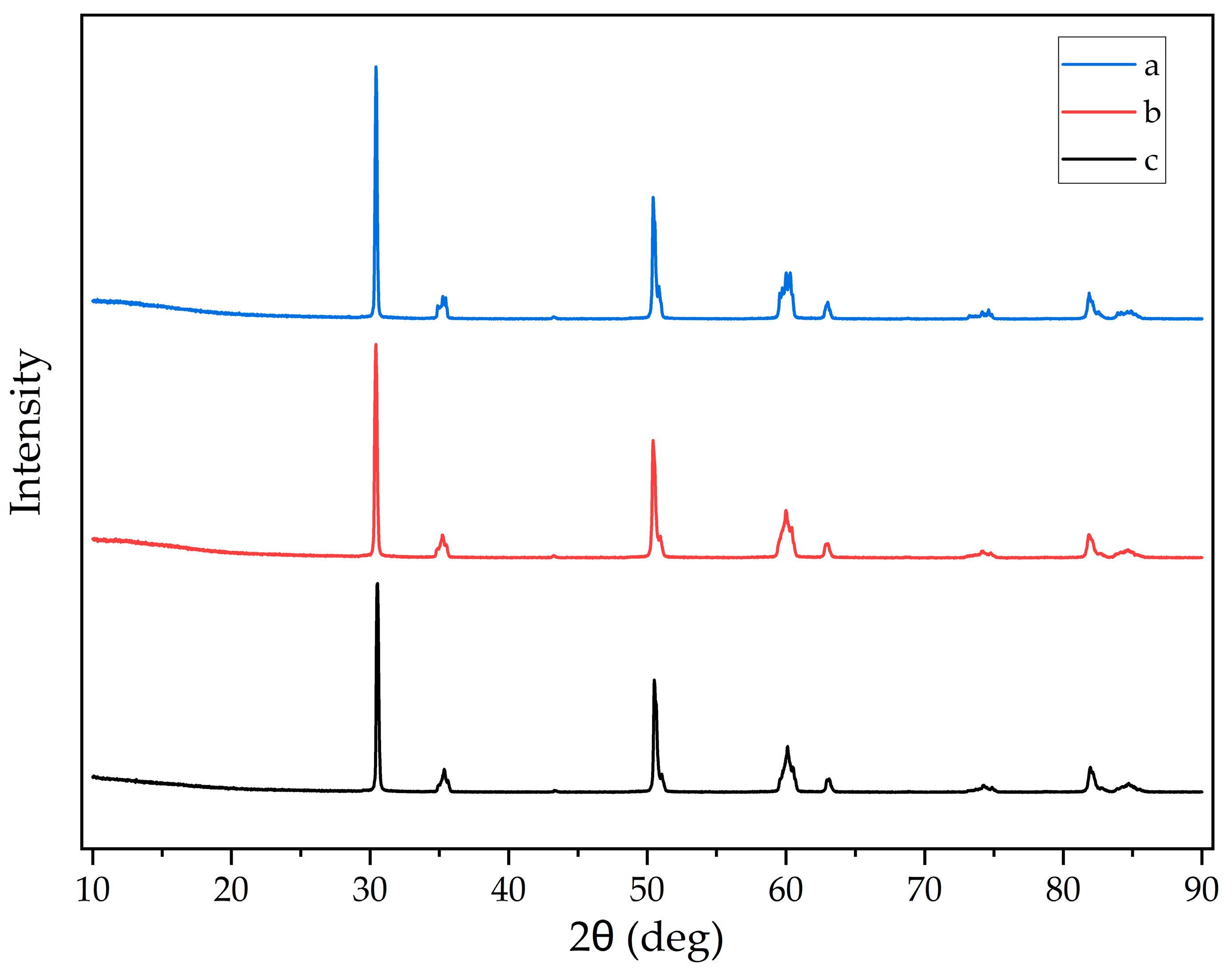 Inorganics 13 00366 g005