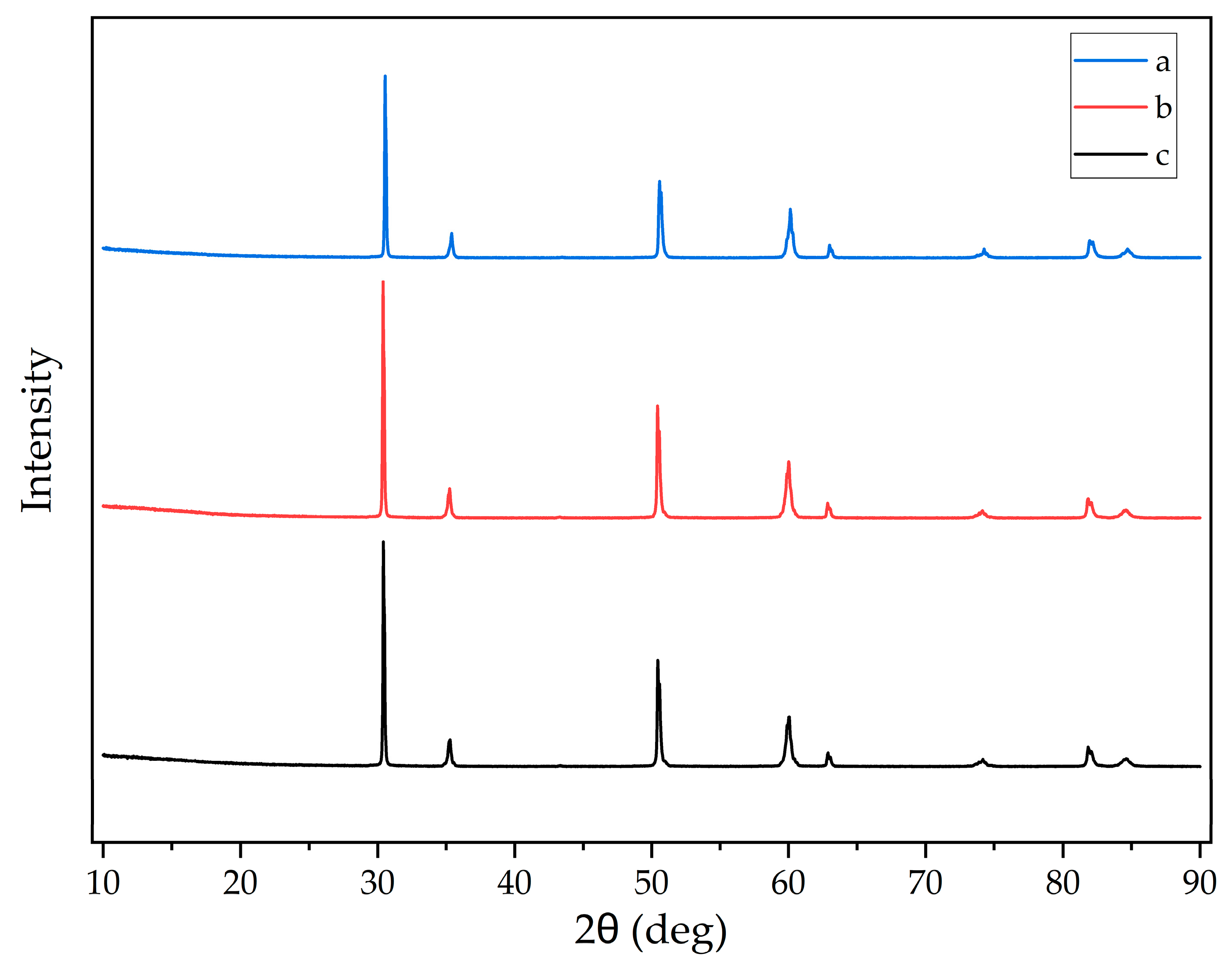Inorganics 13 00366 g006