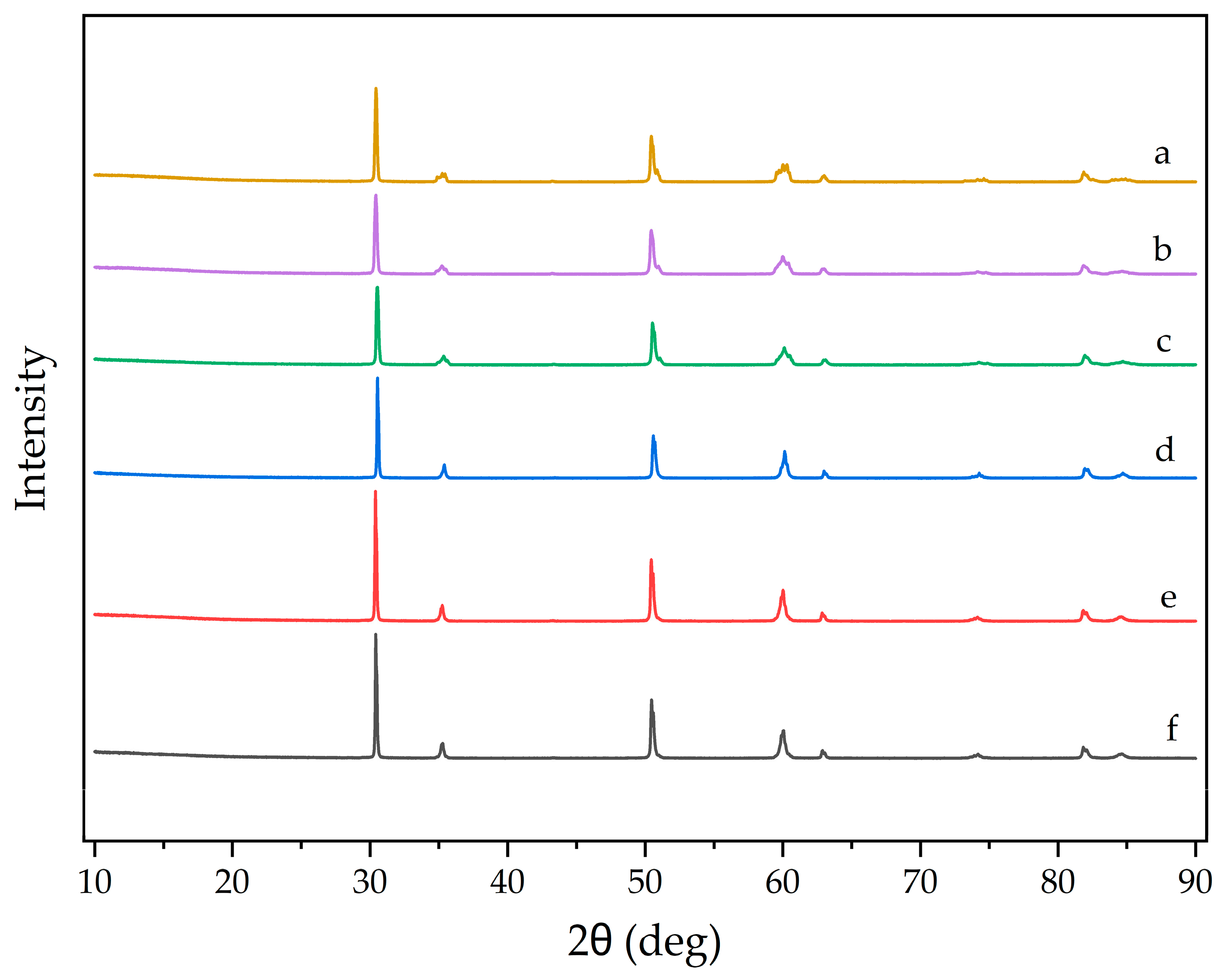 Inorganics 13 00366 g007