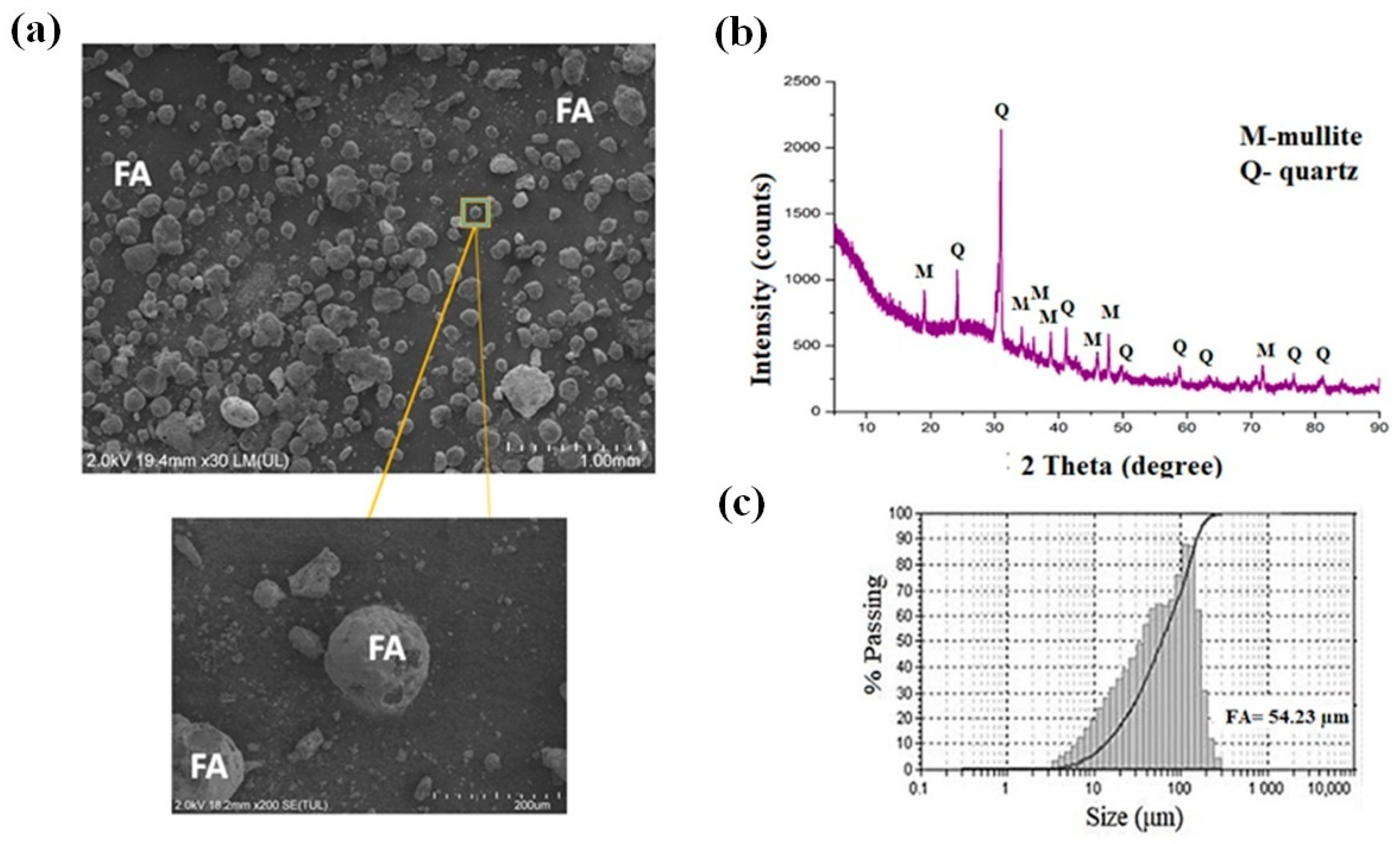 Inorganics 13 00367 g003 Inorganics 13 00367 g003