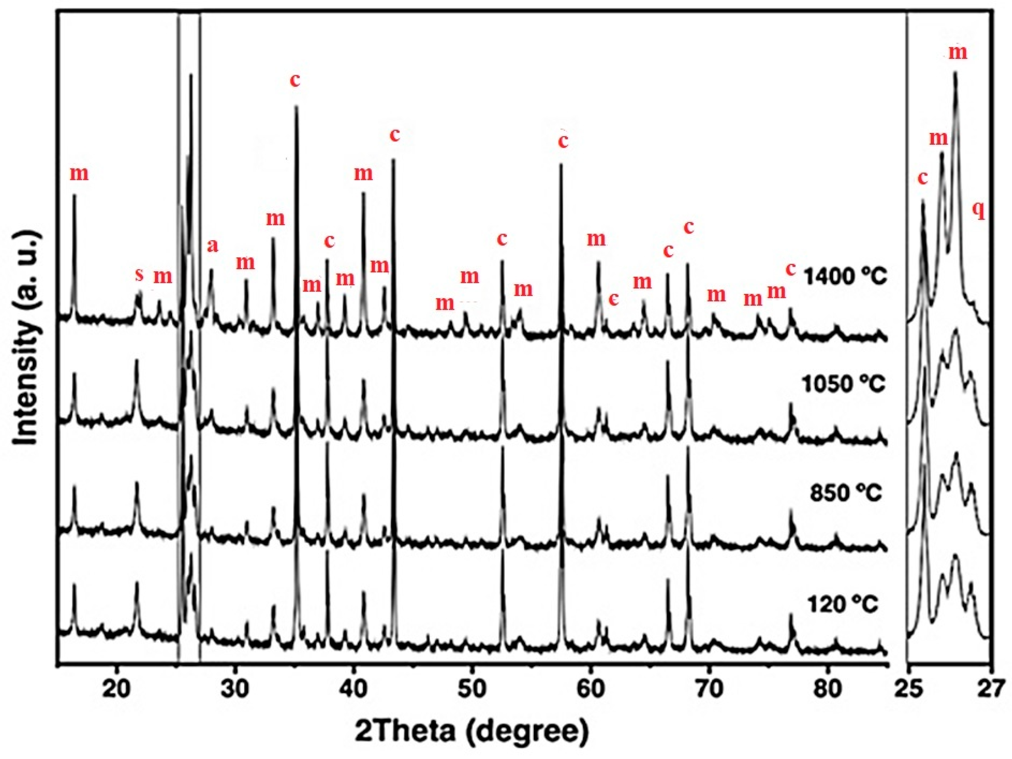 Inorganics 13 00367 g005 Inorganics 13 00367 g005