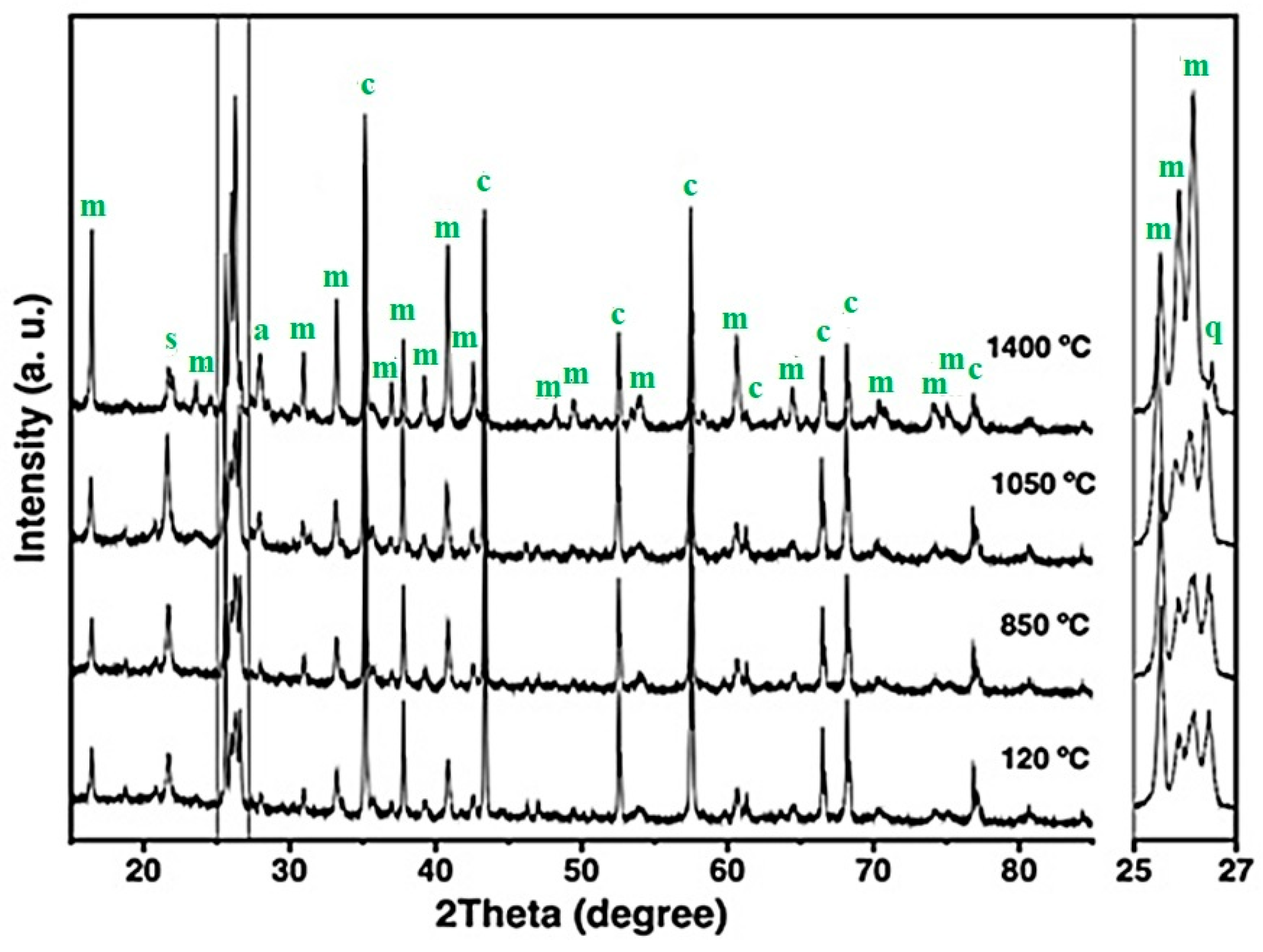 Inorganics 13 00367 g007 Inorganics 13 00367 g007