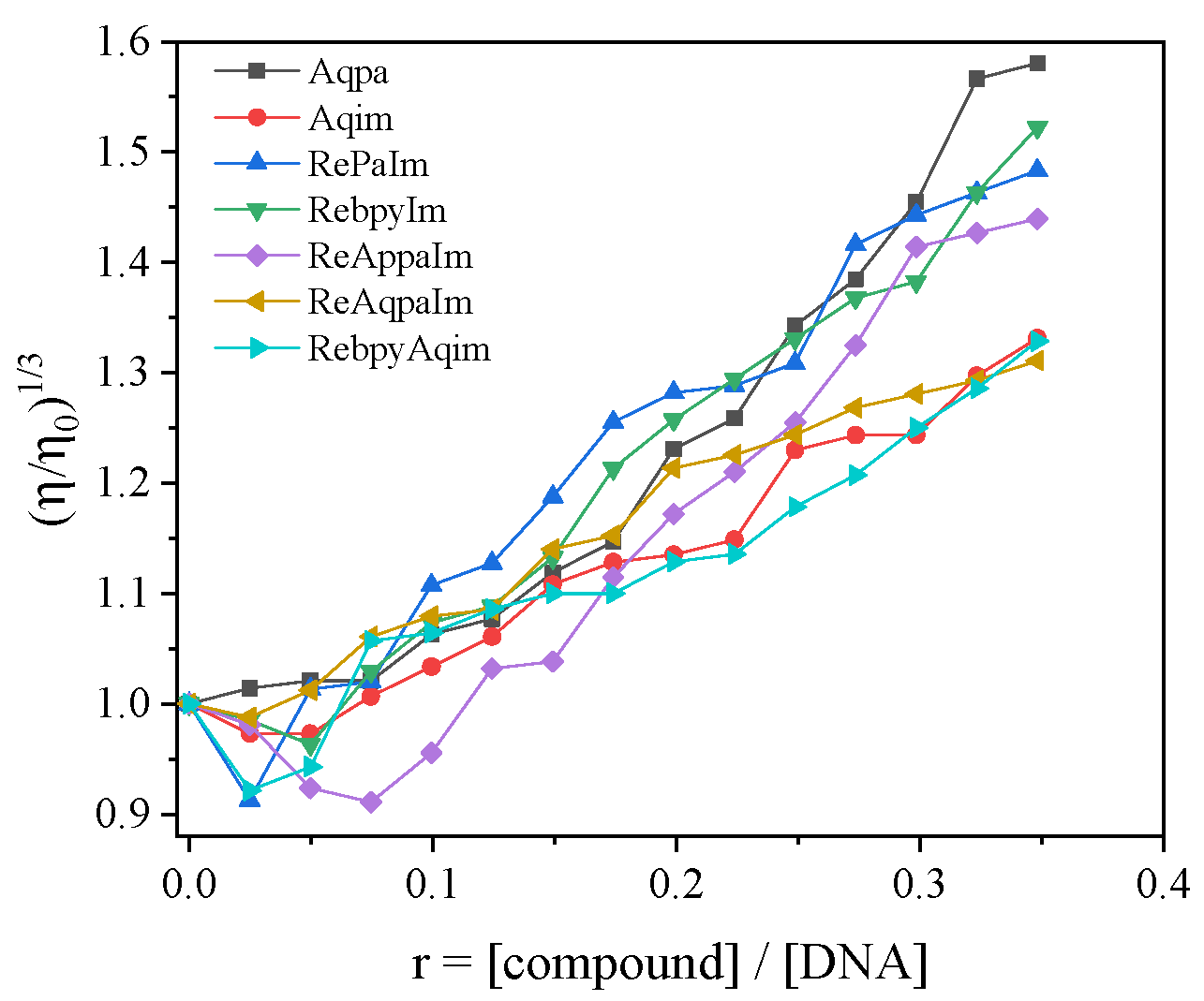 Inorganics 13 00368 g002