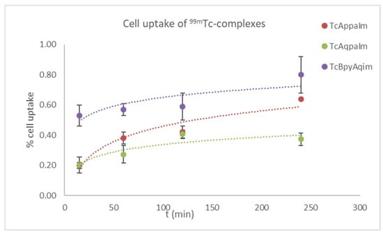 Inorganics 13 00368 g005