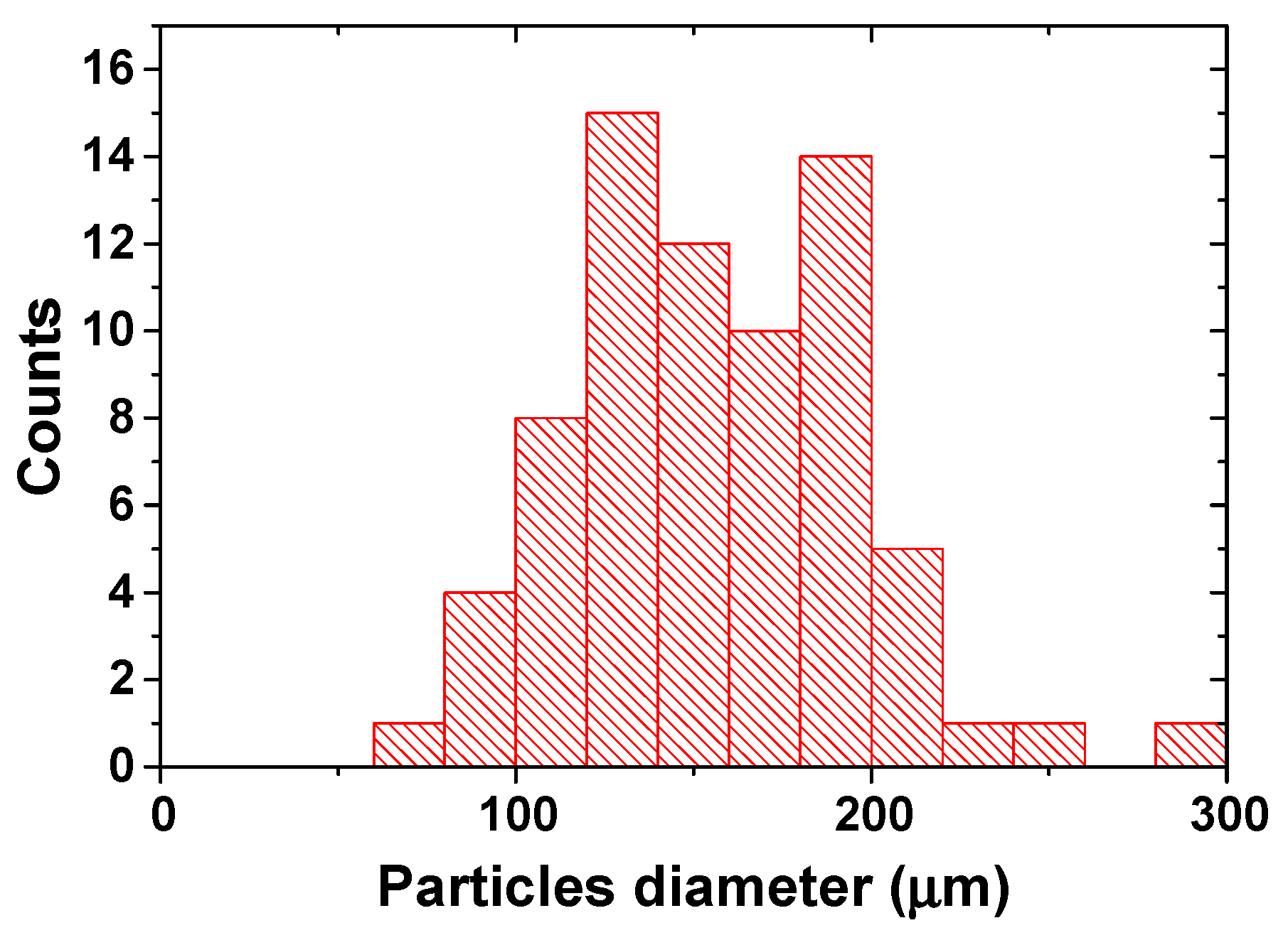 Inorganics 13 00373 g004