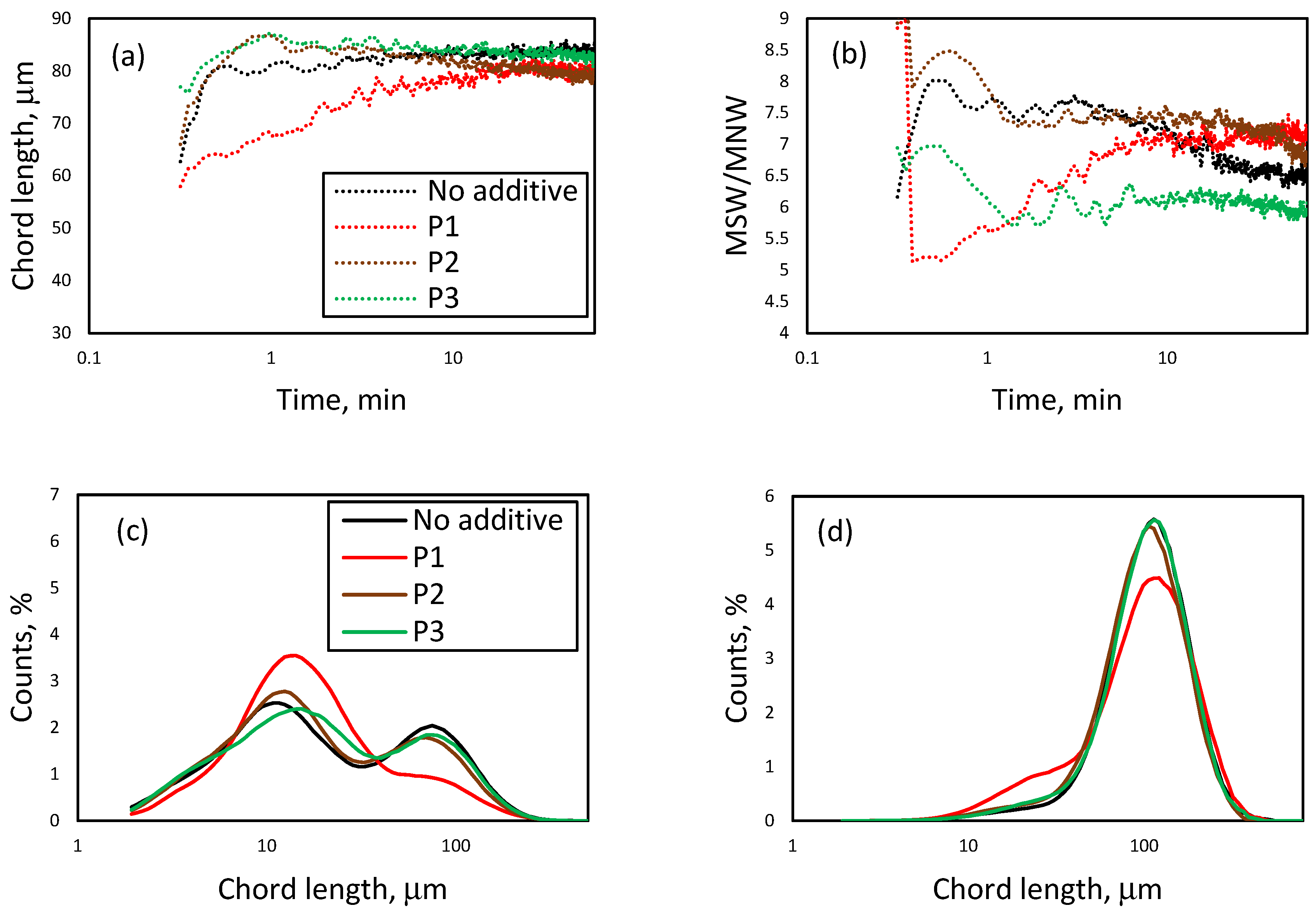 Inorganics 13 00377 g012