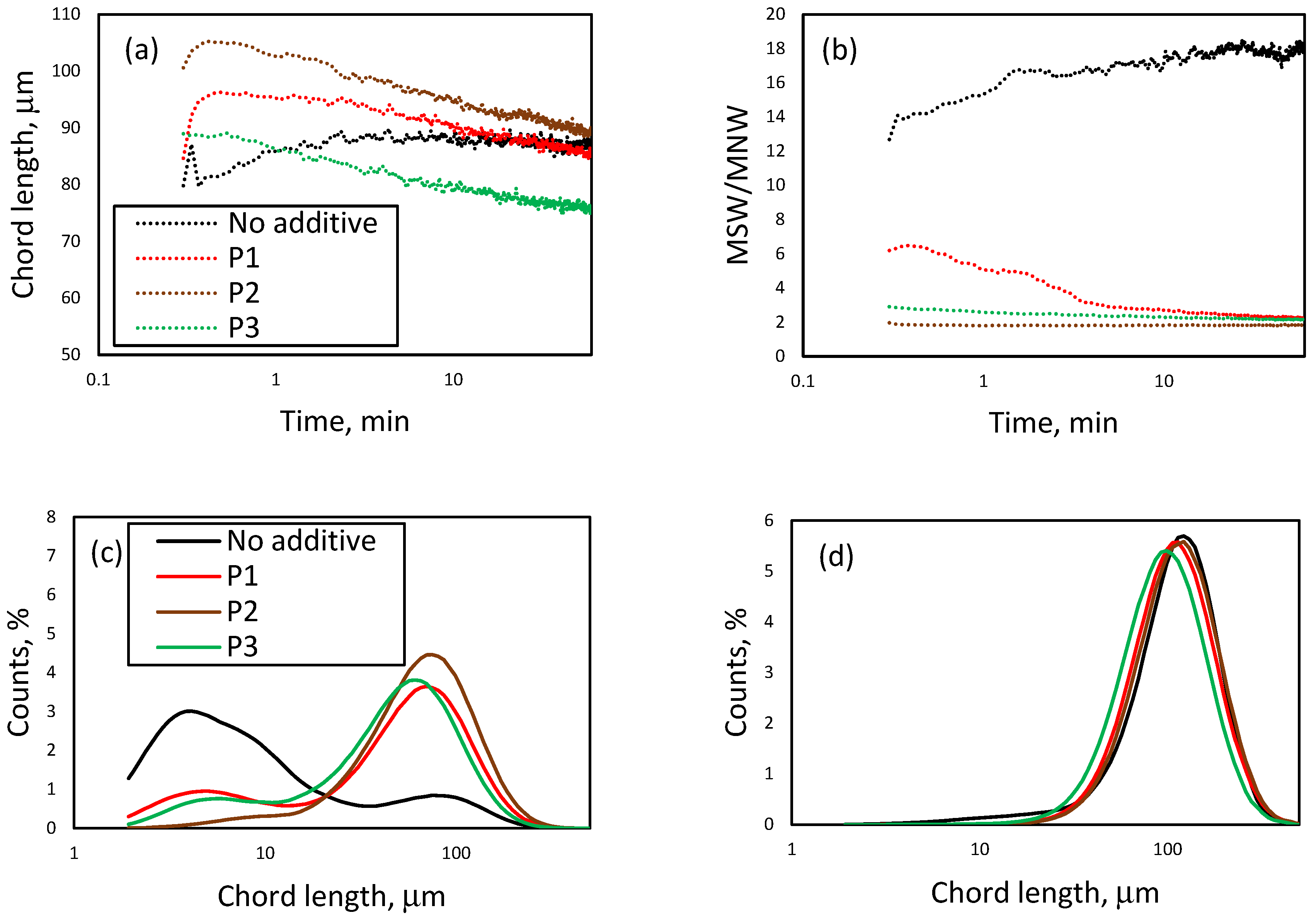 Inorganics 13 00377 g013