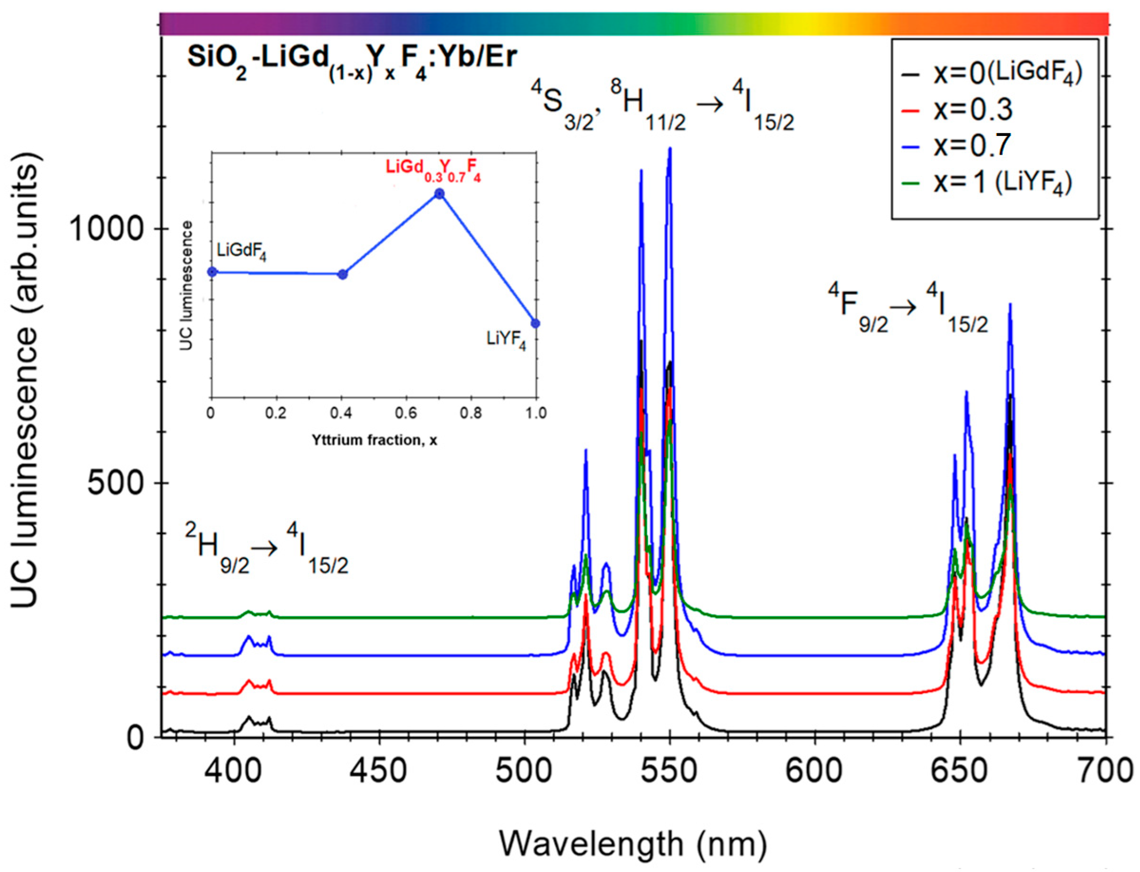 Inorganics 13 00378 g007